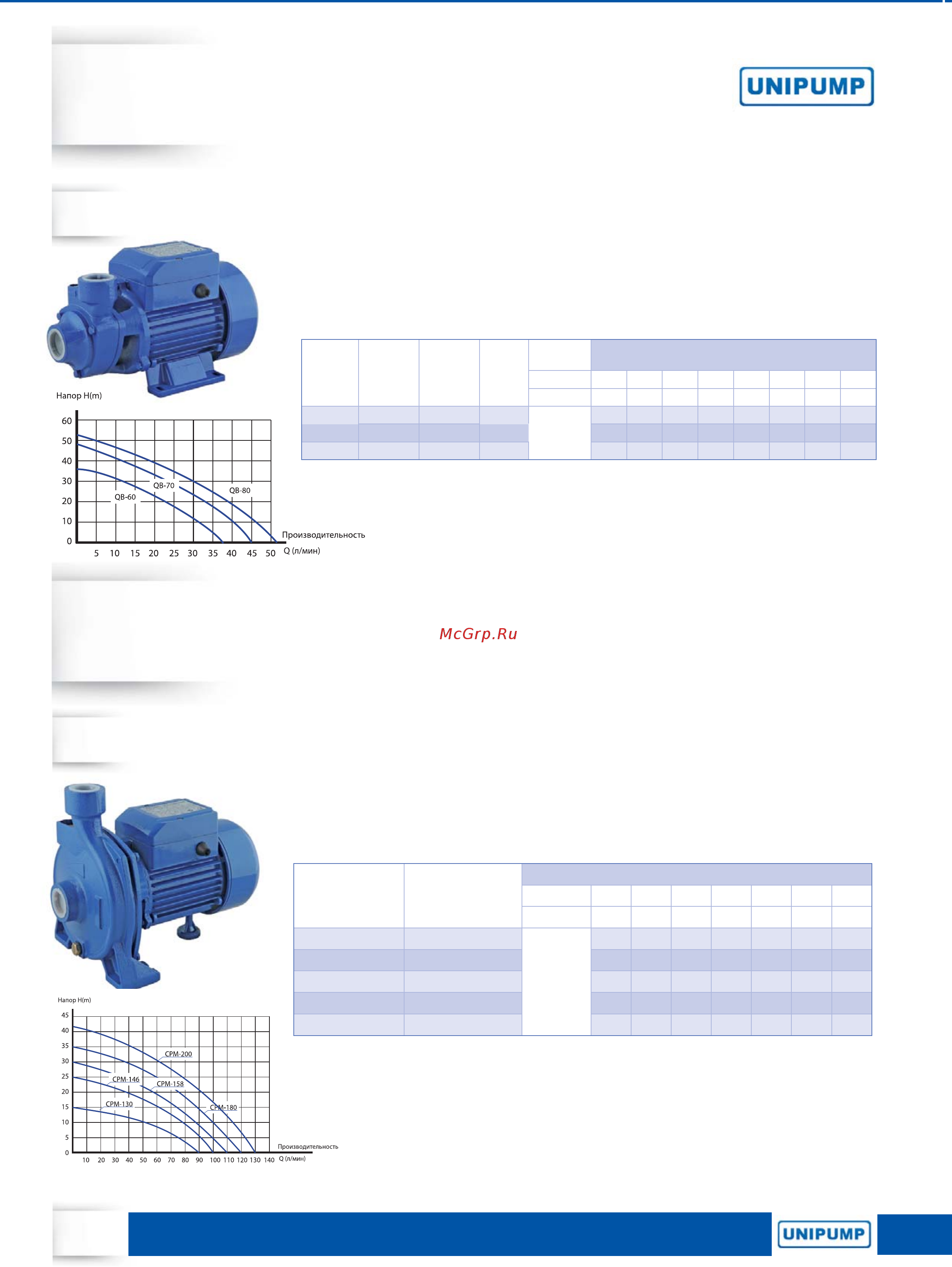 Unipump ECO-3 [6/78]  серии qb вихревые поверхностные насосы .