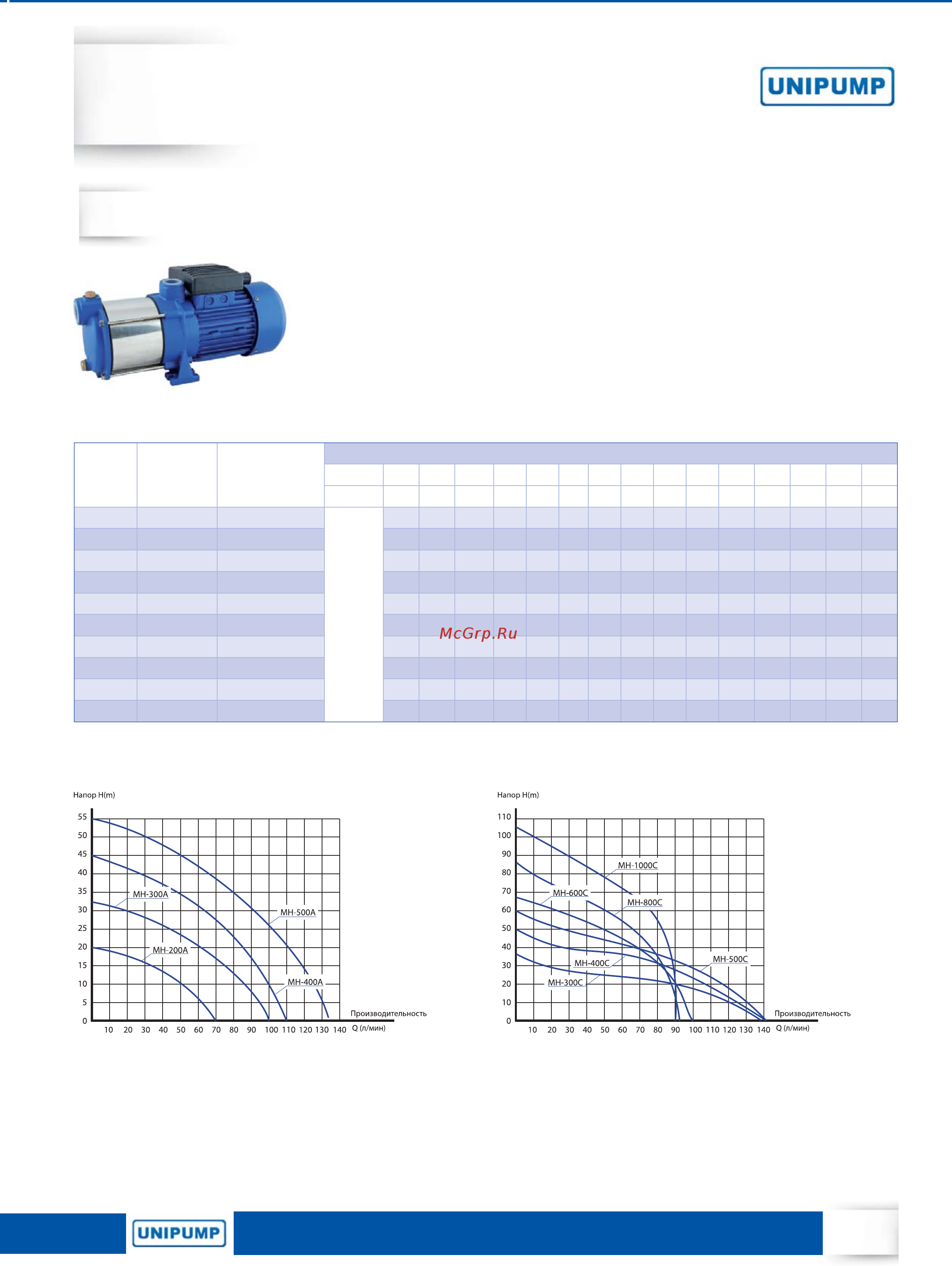Unipump QB 60 [7/78] Центробежные поверхностные многоступенчатые насосы горизонтального типа