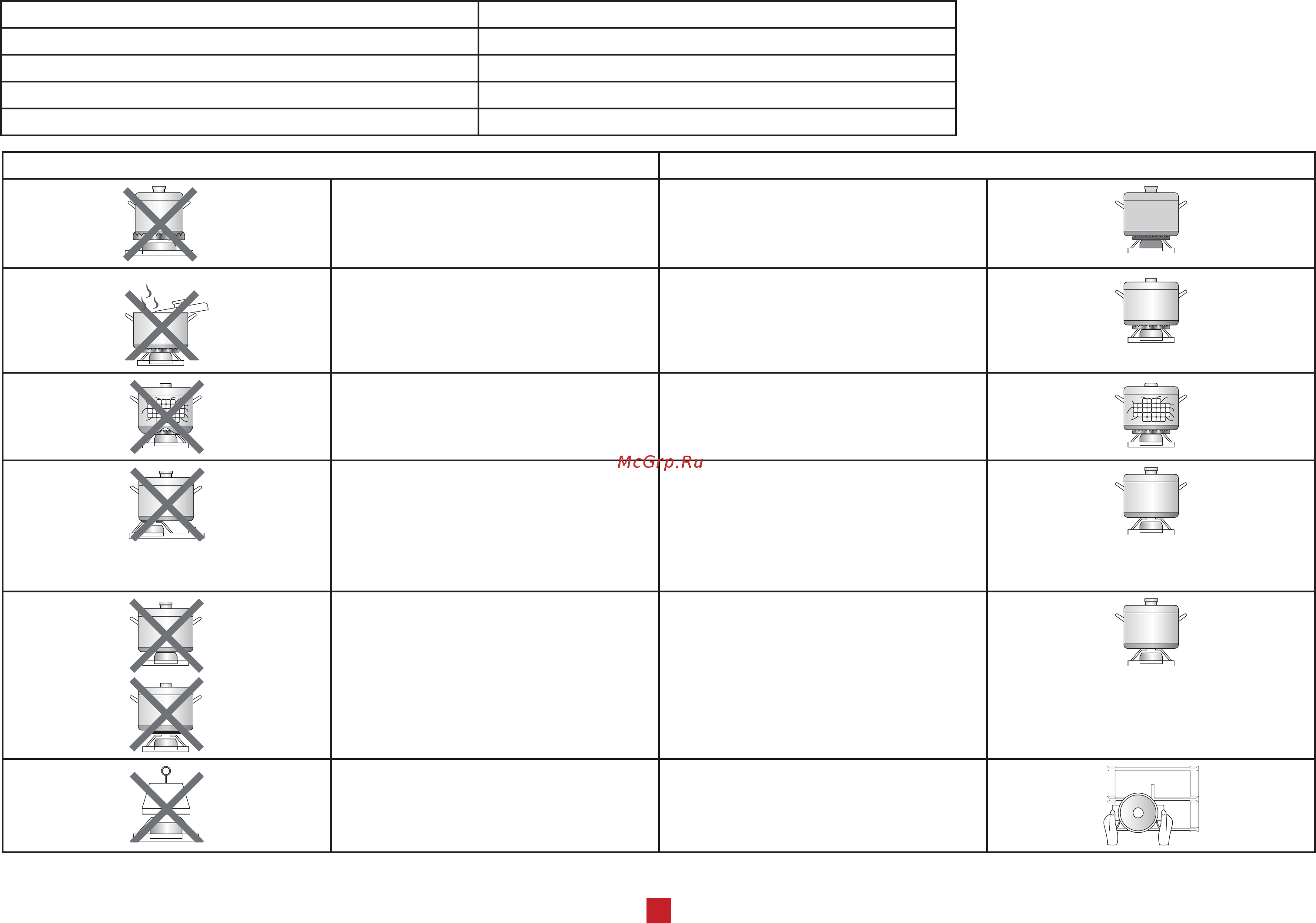 Avex RYM 6041 R [11/20] Если вы используете посуду которая меньше по сравнению с рекомендован ным пламя будет распространяться за ее пределы что ведет к перегреву ручки и снижает эффективность нагрева