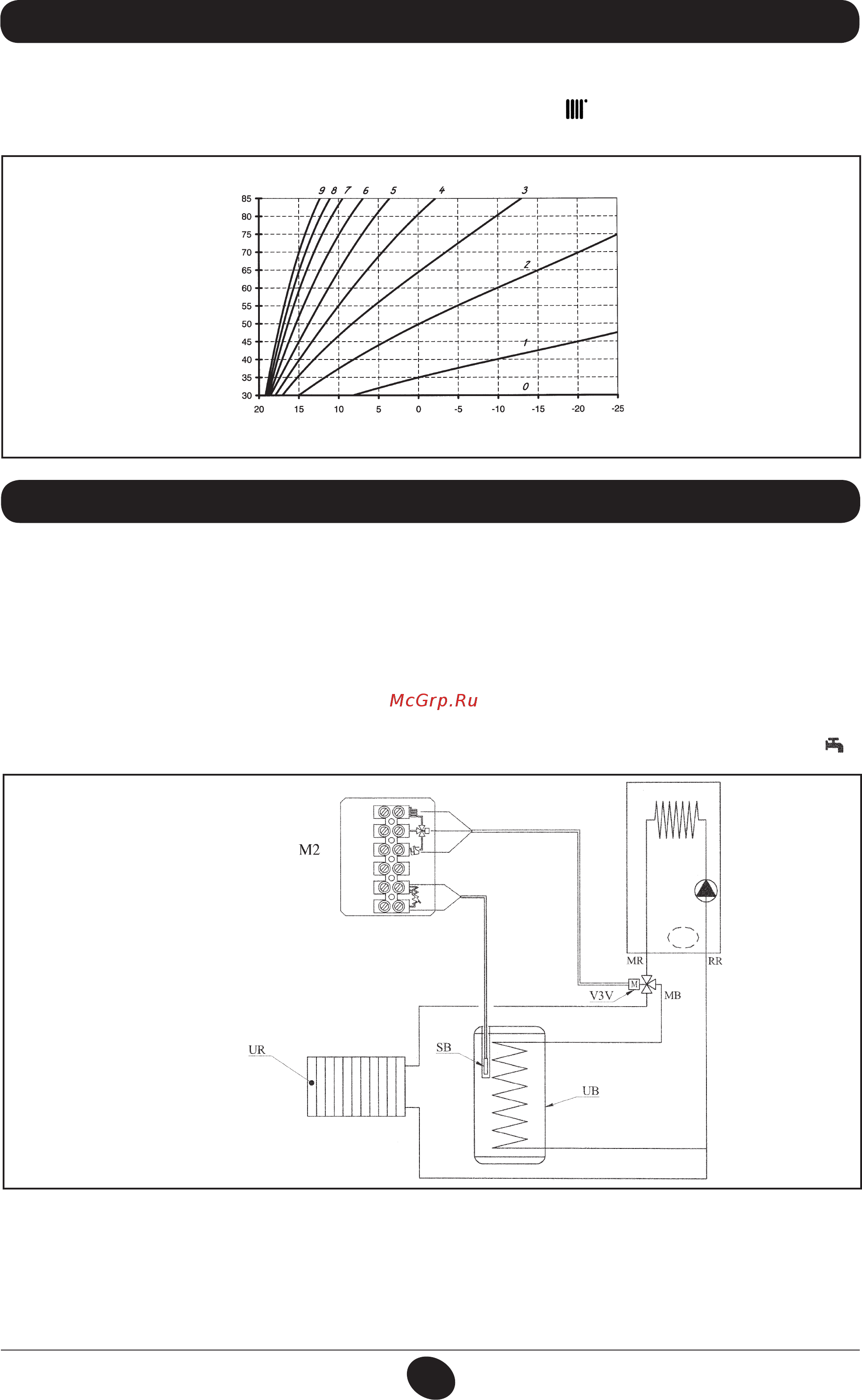 Baxi ECO-4s 1.24 F [23/36] Присоединение внешнего бойлера