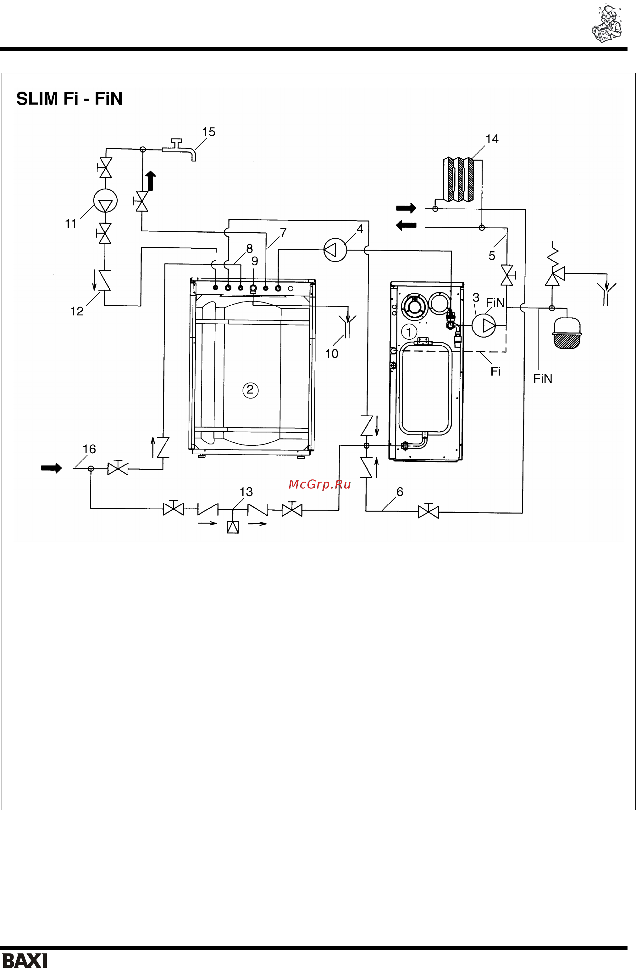 Baxi SLIM UB 120 INOX KSW71408791 [9/16] Slim ub 80 120 inox руководство для технического персонала