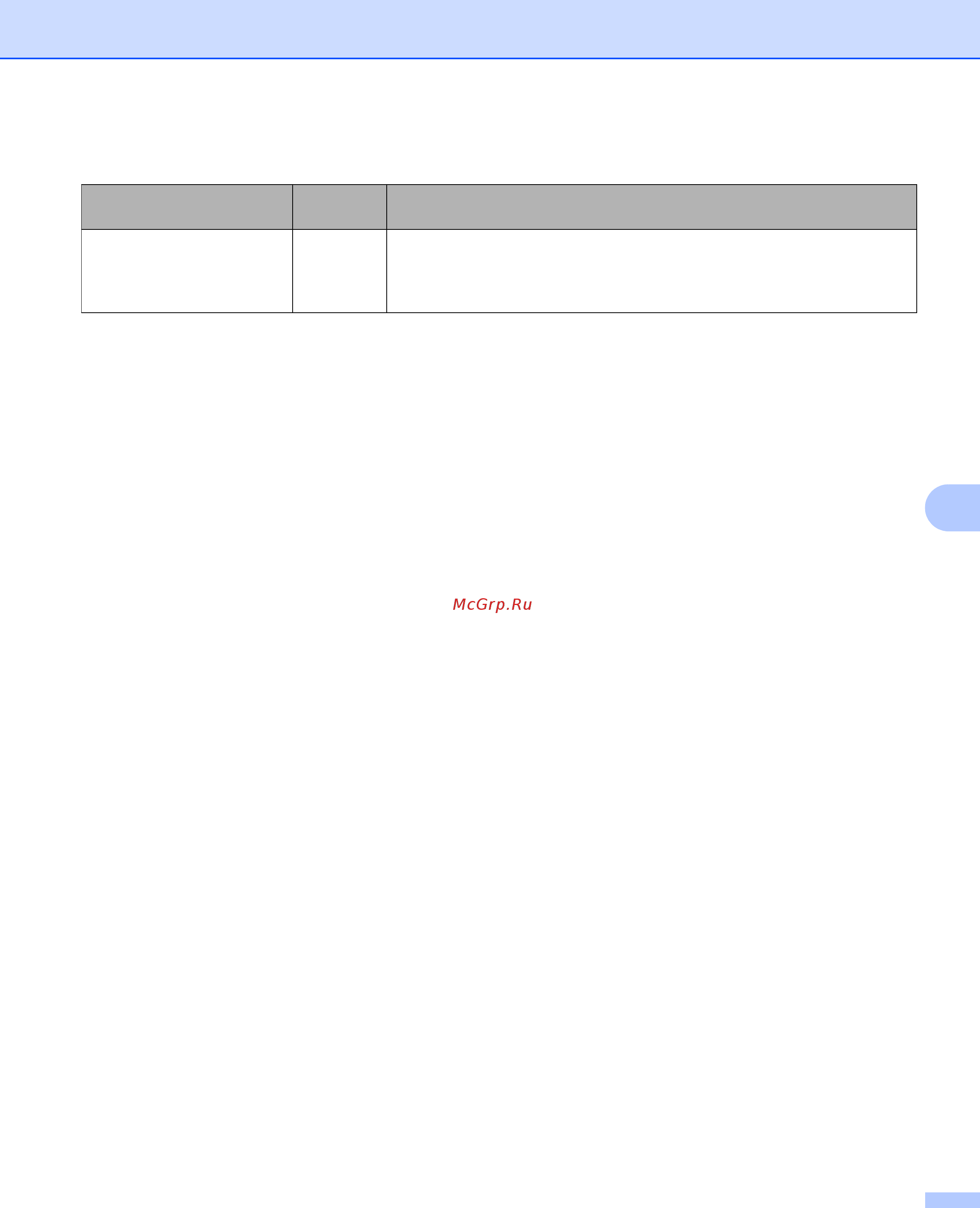 Brother ADS-1600W [65/72] Как проверить работу используемых сетевых устройств