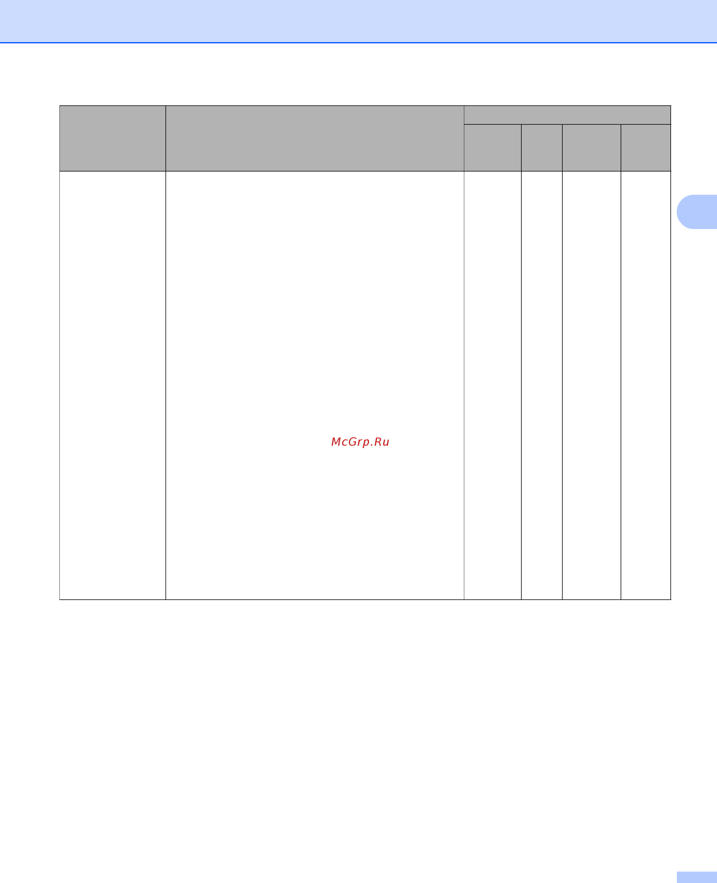 Brother ADS-1100W Руководство пользователя онлайн [102/252] 211063