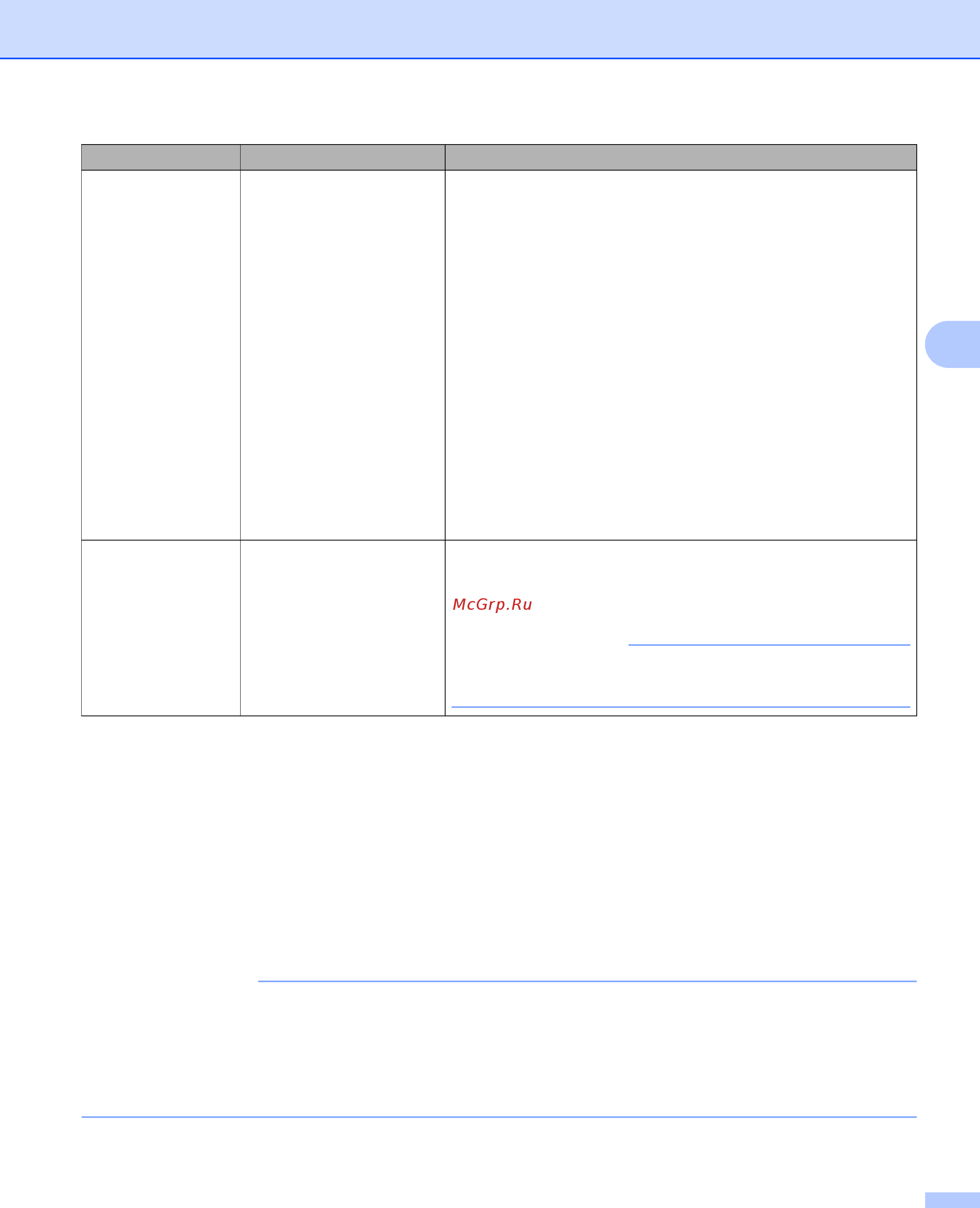 Brother ADS-1100W [135/252] Сканирование с использованием профилей ftp сервера