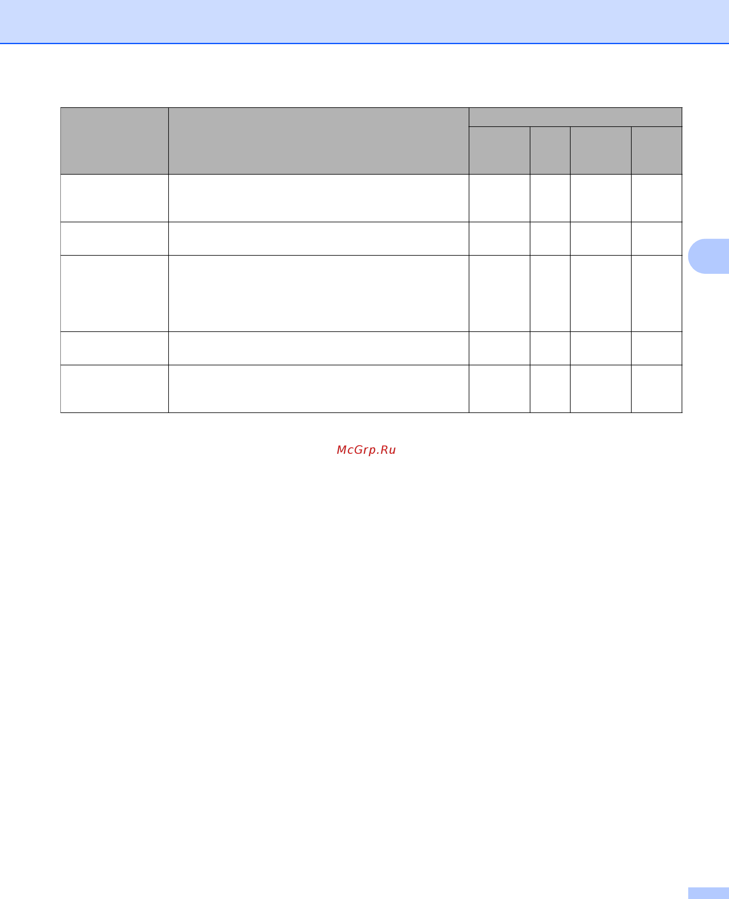 Brother ADS-1600W [173/252] Нажмите кнопку ок чтобы закрыть диалоговое окно расшир настройки