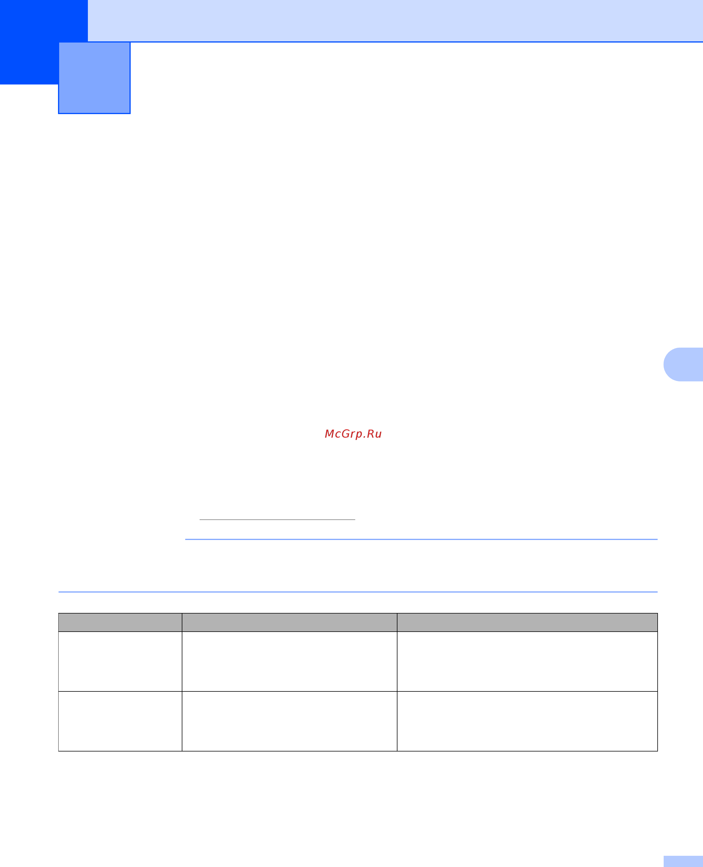 Brother ADS-1100W [208/252] Устранение неисправностей