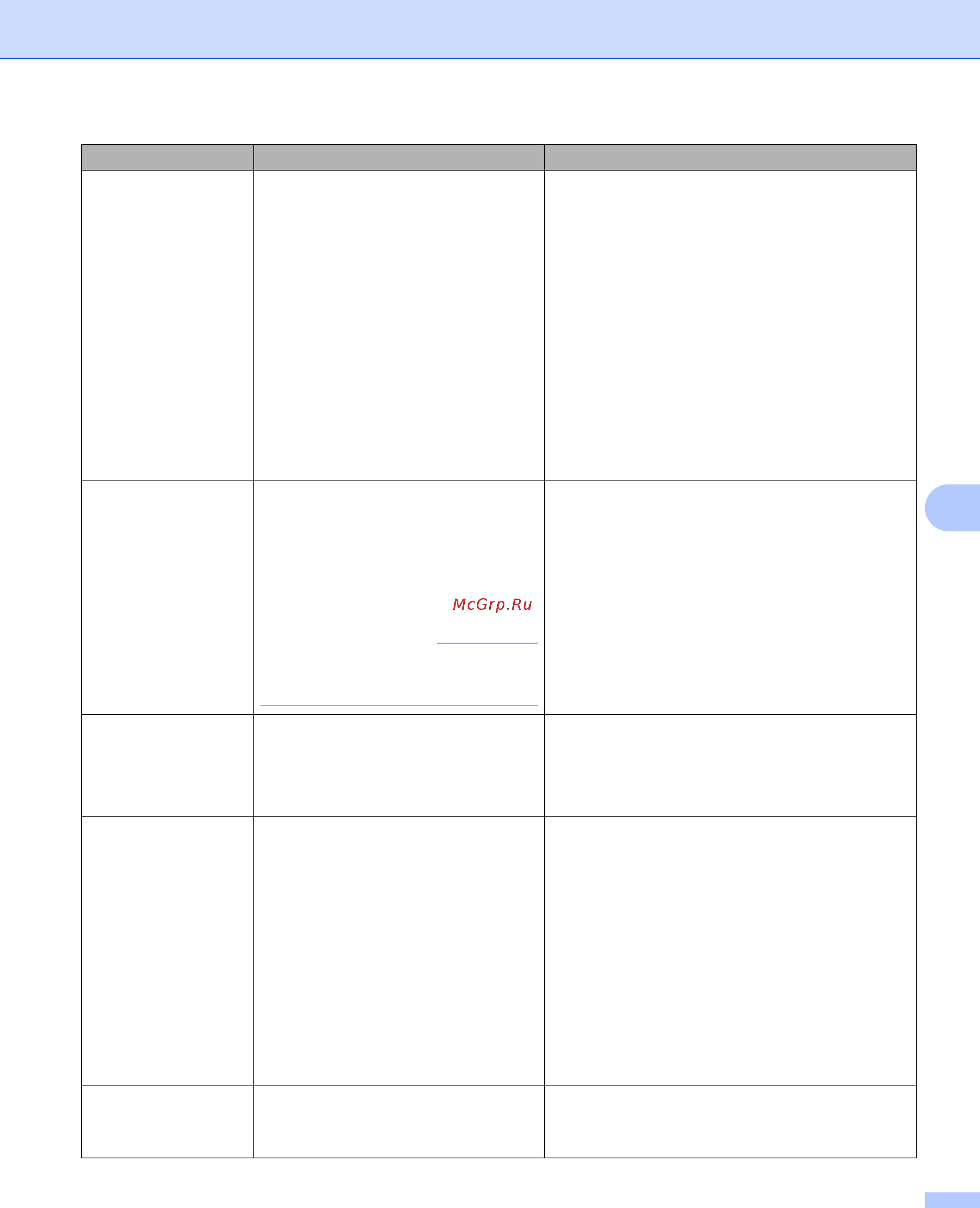 Brother ADS-1100W [220/252] Примечание