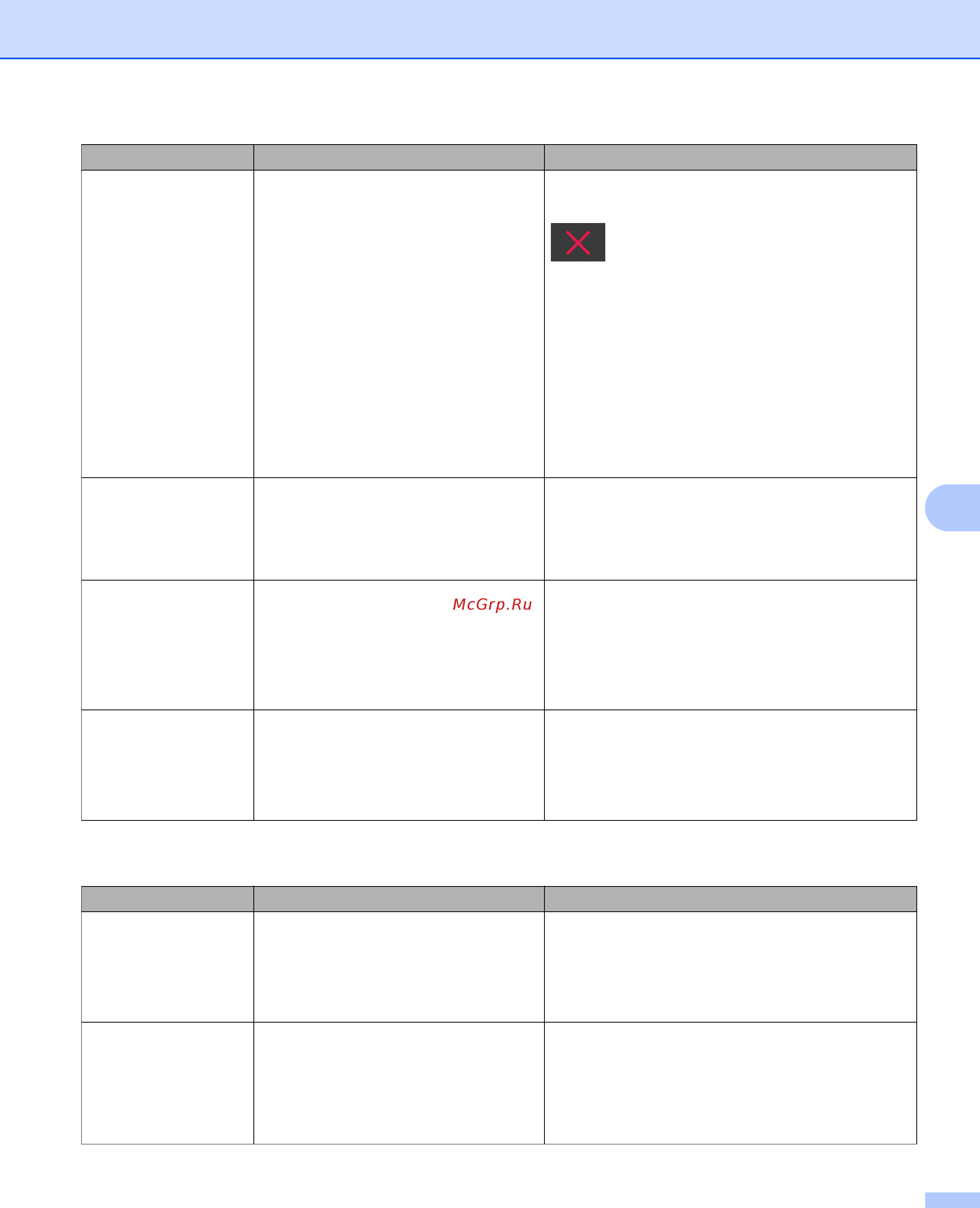 Brother ADS-1100W [222/252] Проблемы с программным обеспечением