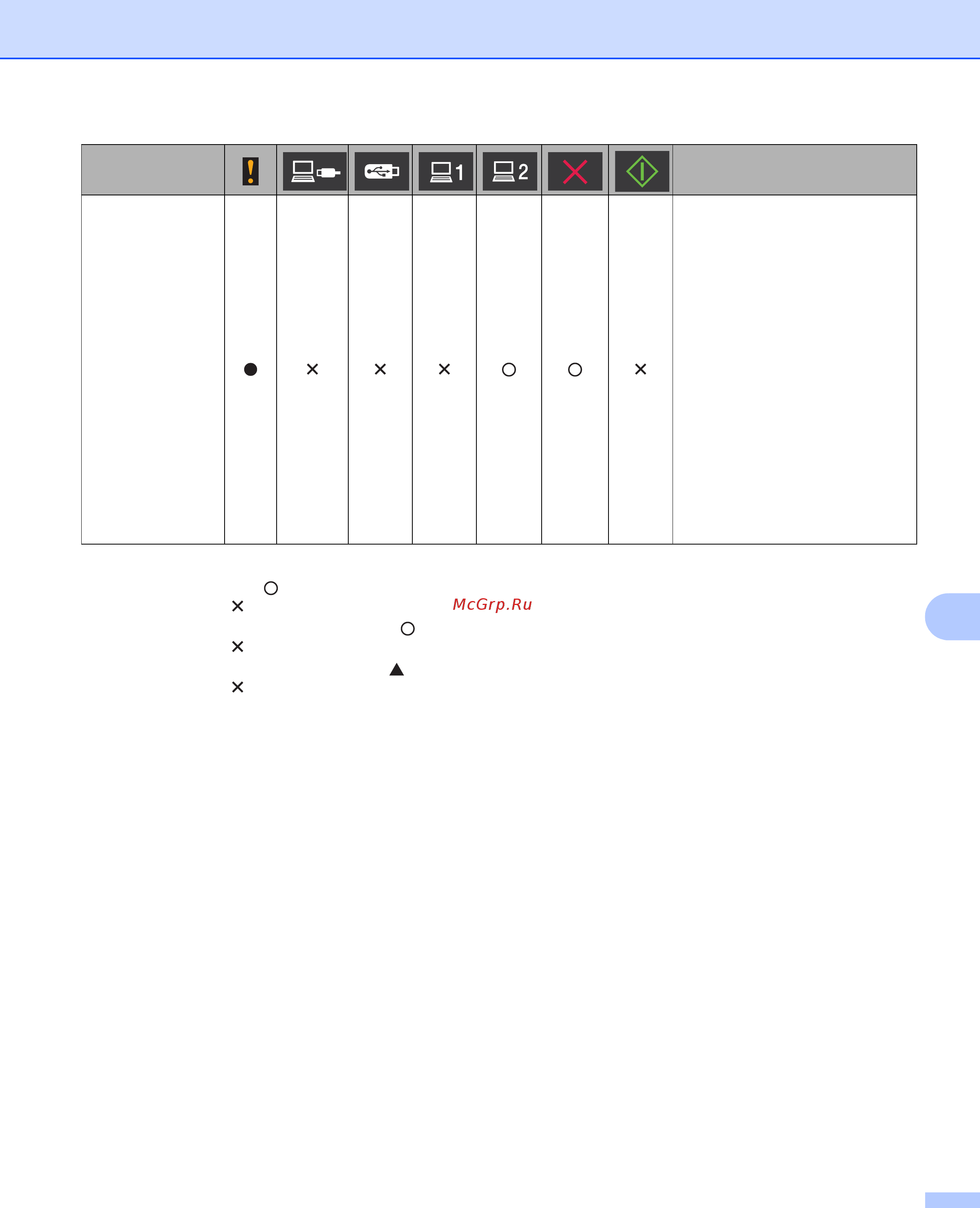 Brother ADS-1100W [248/252] Состояние описание