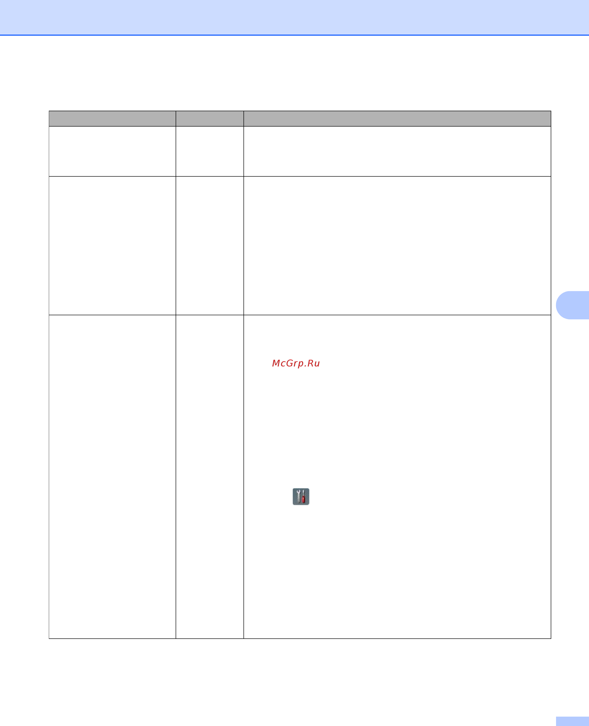 Brother ADS-2400N [100/118] Как проверить работу используемых сетевых устройств