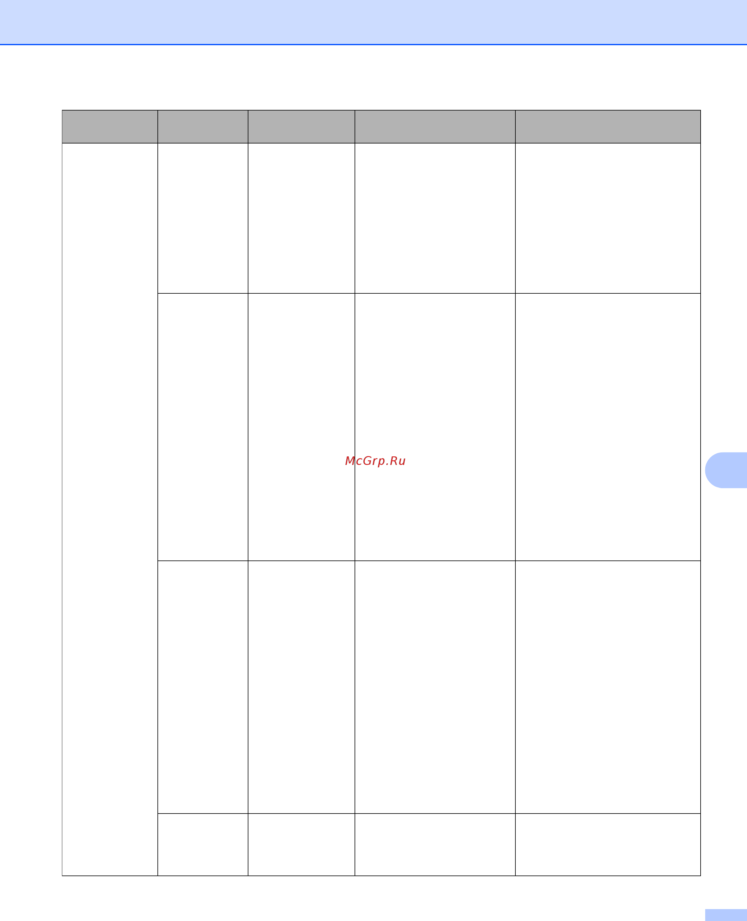 Brother ADS-3000N [109/118] Настройка параметров сканирования на сервер электронной почты