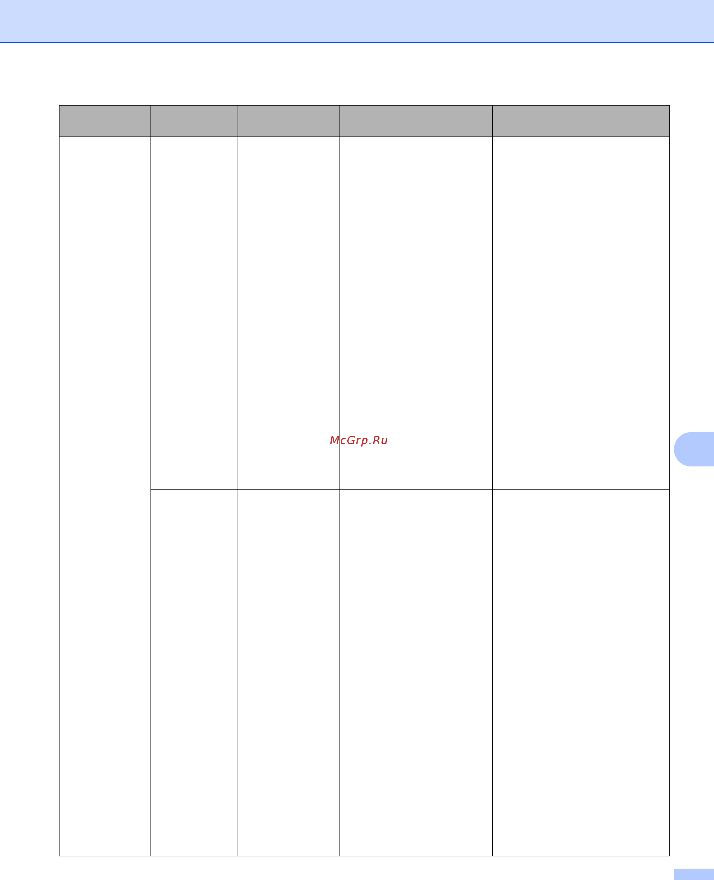 Brother ADS-2800W [112/118] Дополнительная информация приведена в разделе