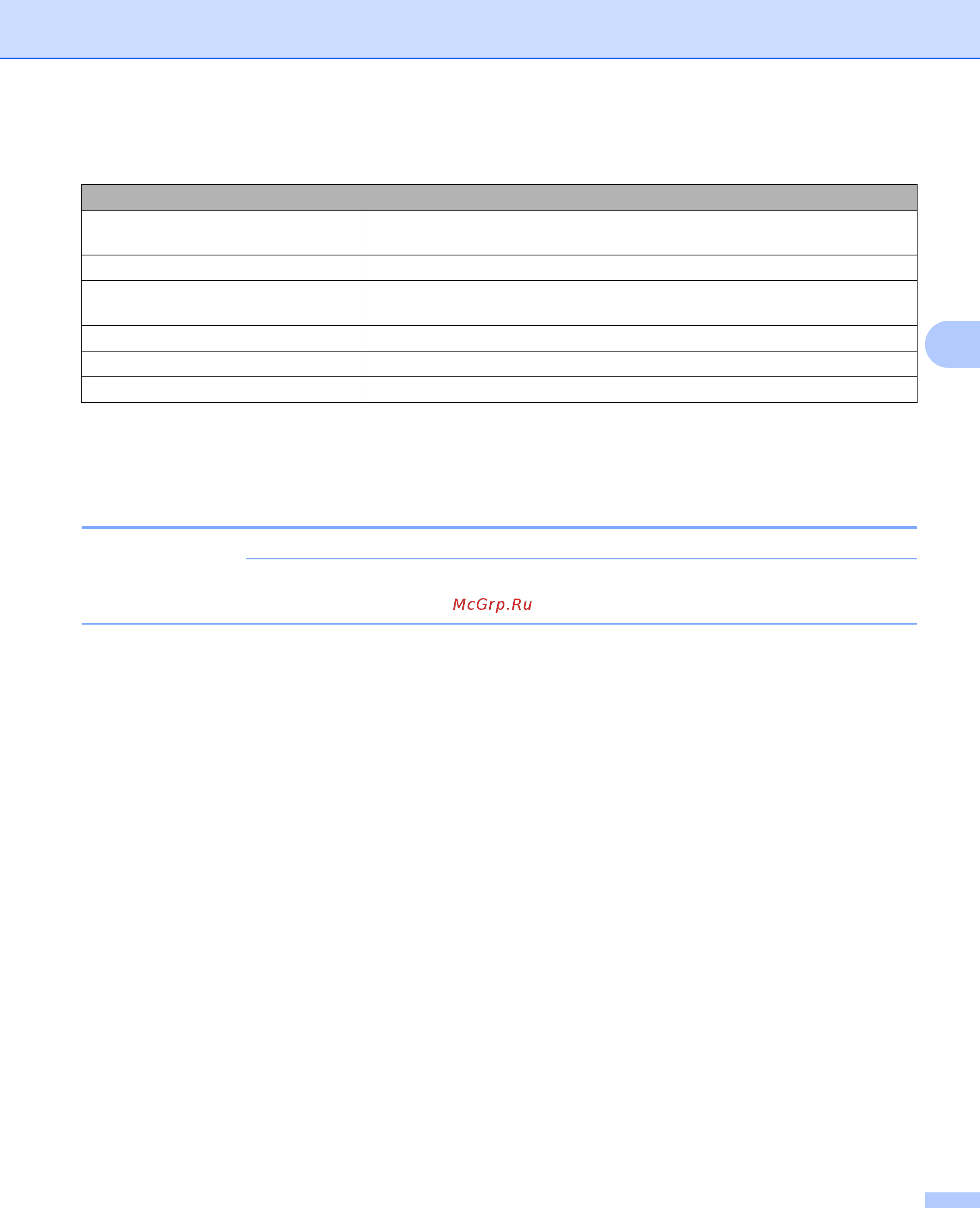 Brother ADS-2400N [46/118] Введите идентификатор пользователя и пароль на сенсорном экране панели управления устройства