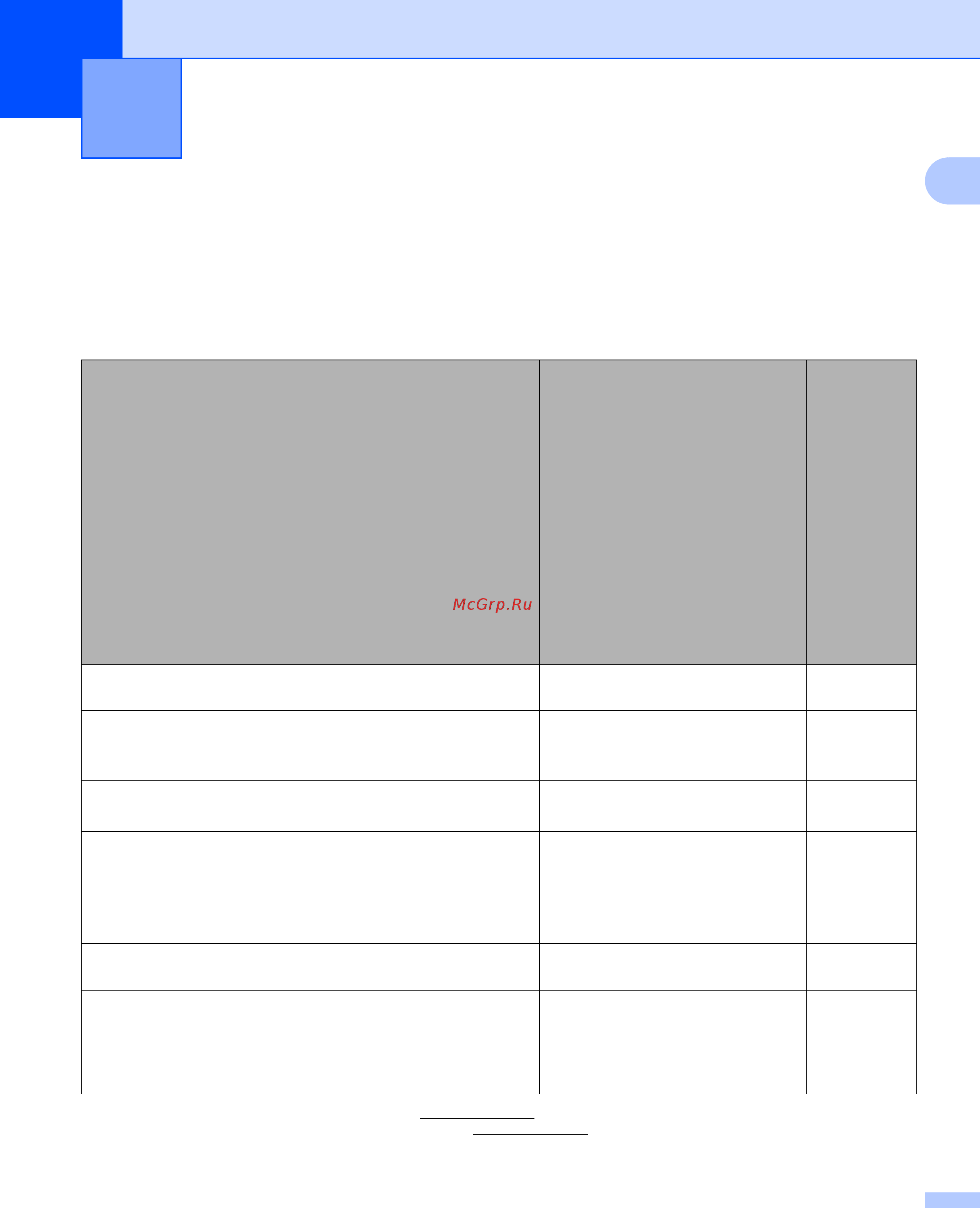 Brother ADS-2400N [5/118] Сетевые функции