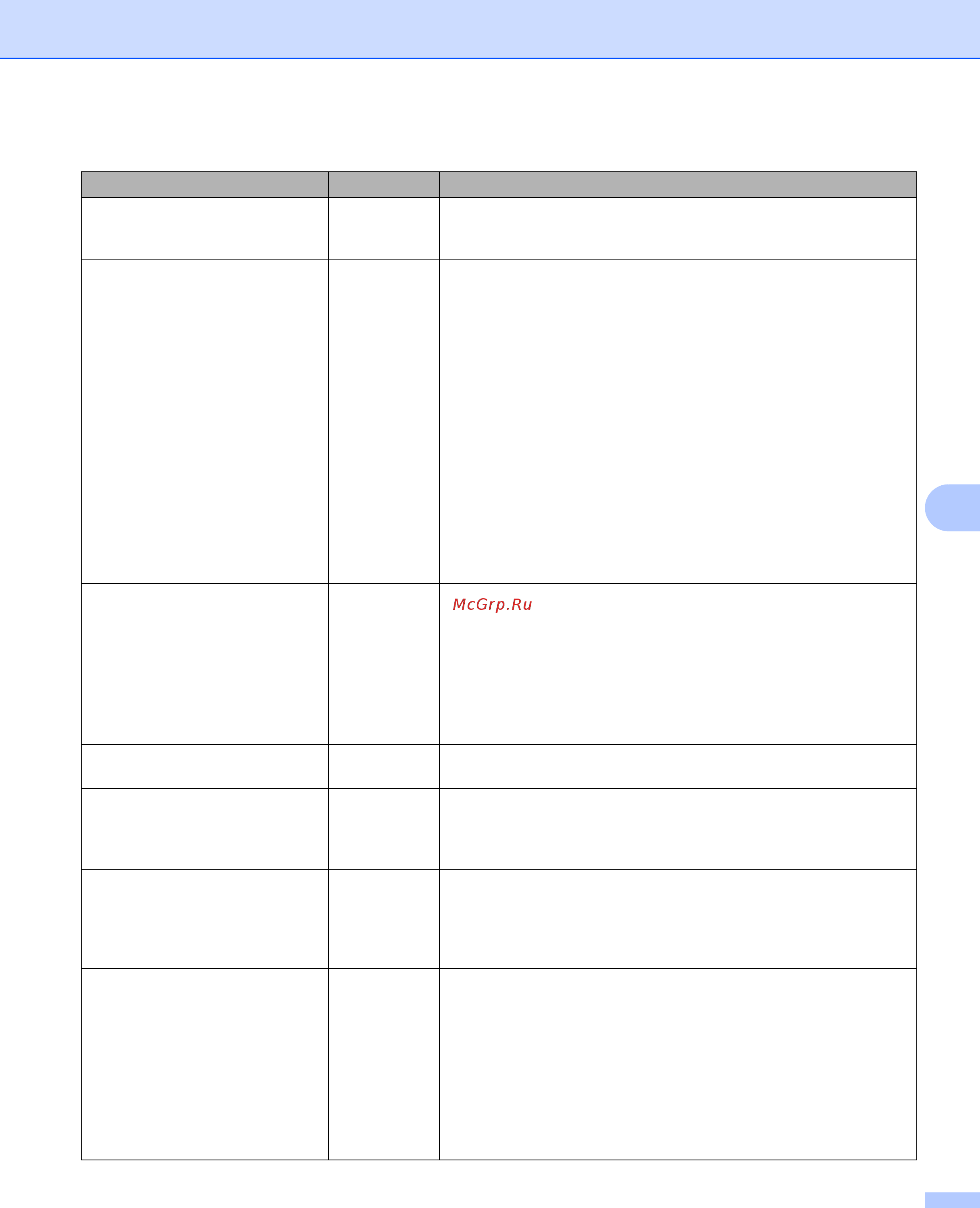 Brother ADS-2800W [96/118] При установке устройство brother не обнаружено в сети