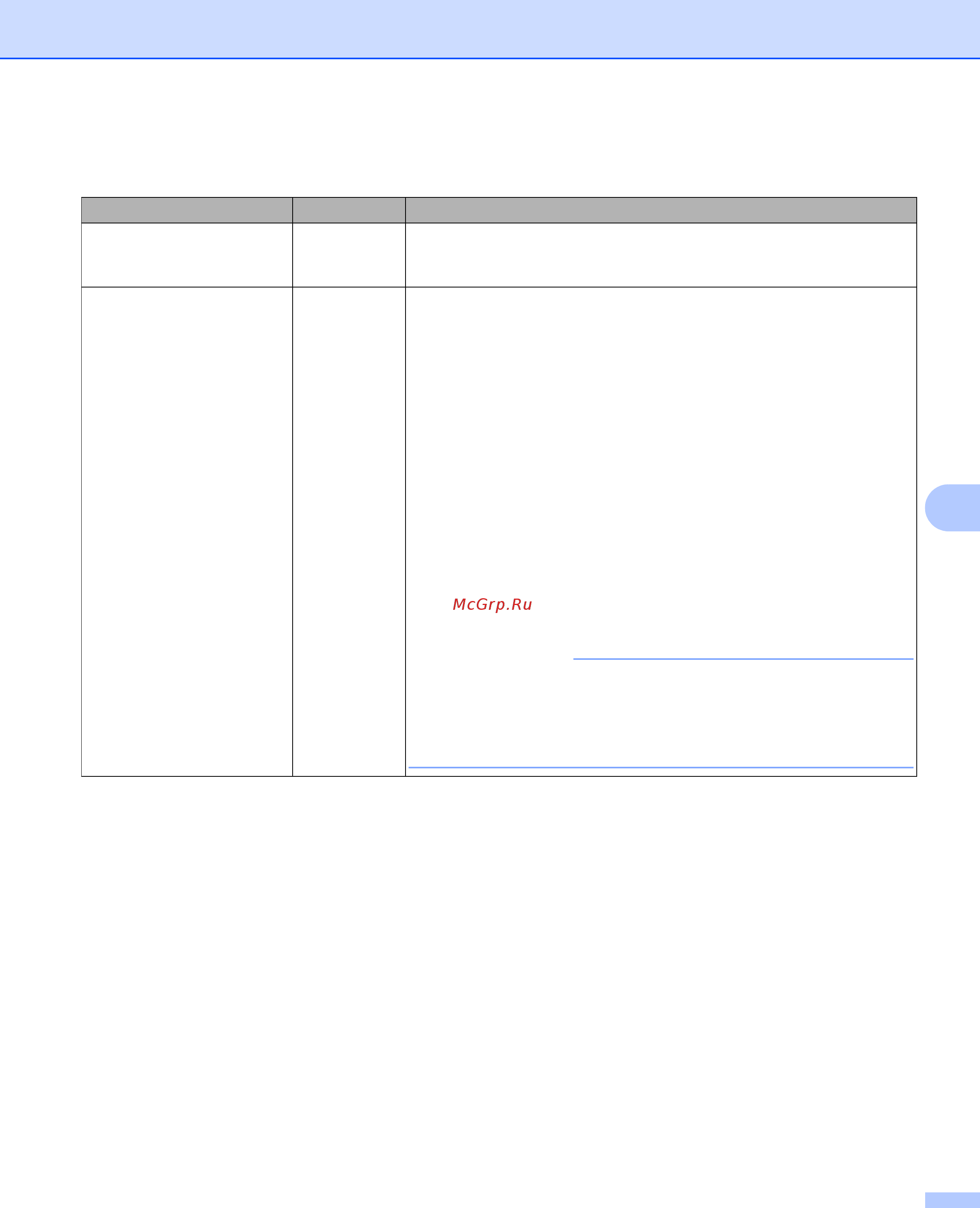 Brother ADS-2400N [97/118] Устройство brother не может выполнить сканирование по сети устройство brother не обнаружено в сети даже после успешной установки