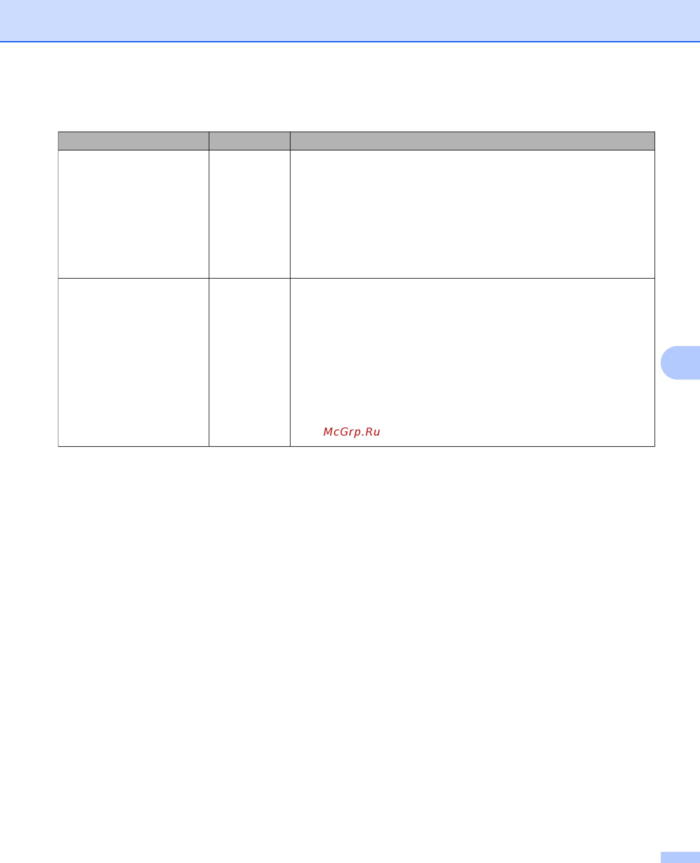 Brother ADS-2800W [99/118] Используется защитное программное обеспечение