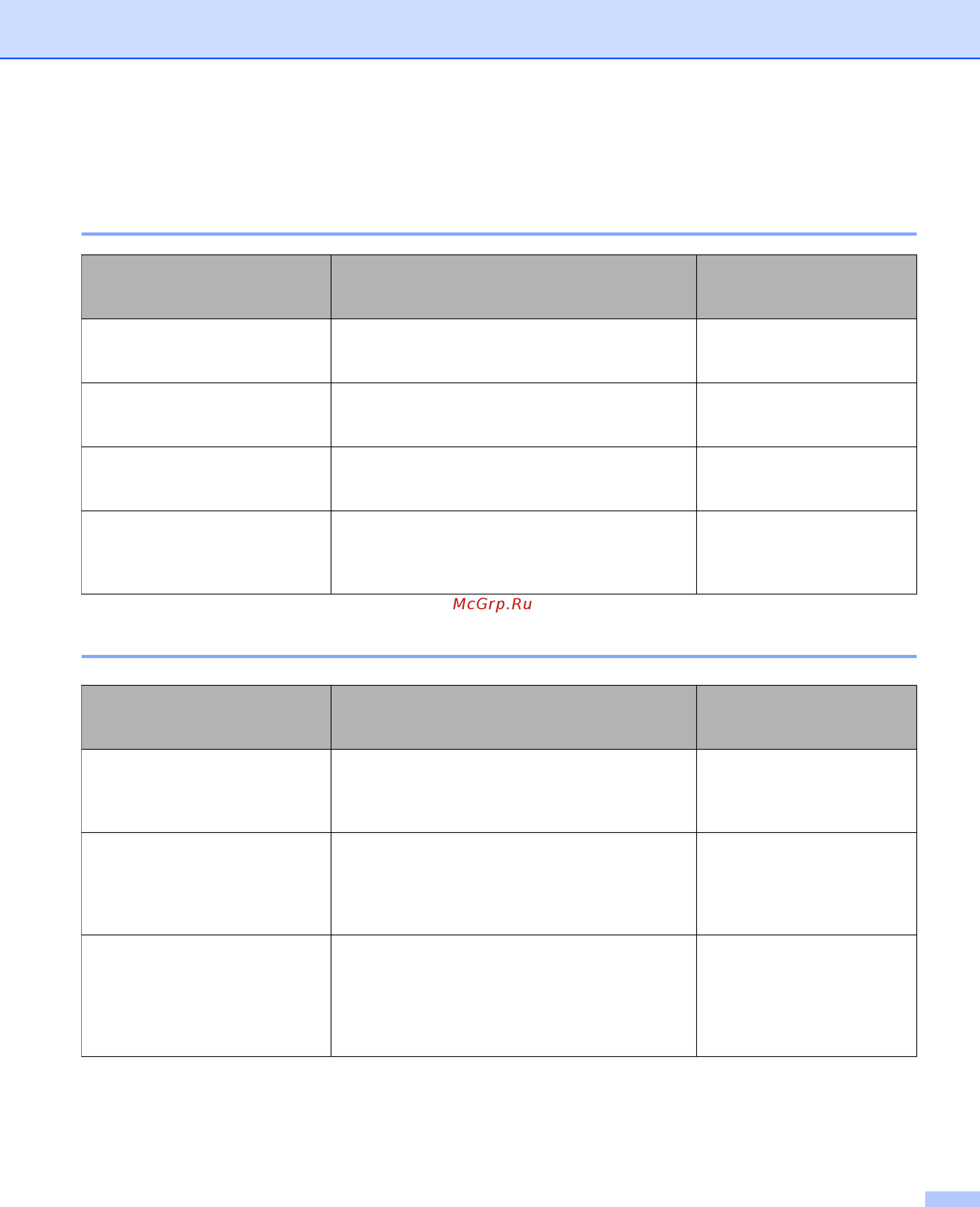 Brother ADS-2800W [10/338] Доступные функции