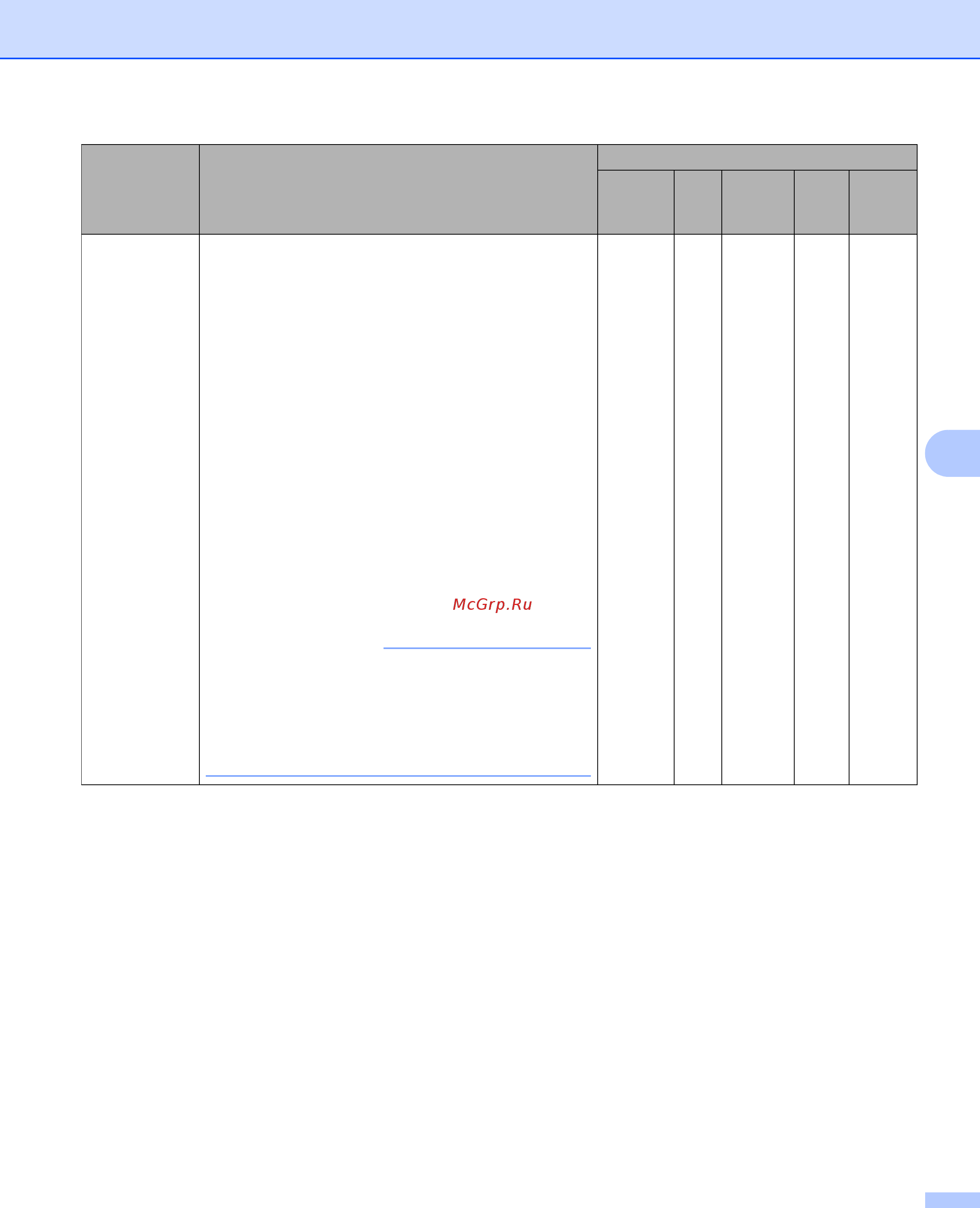 Brother ADS-3600W [122/338] Примечание