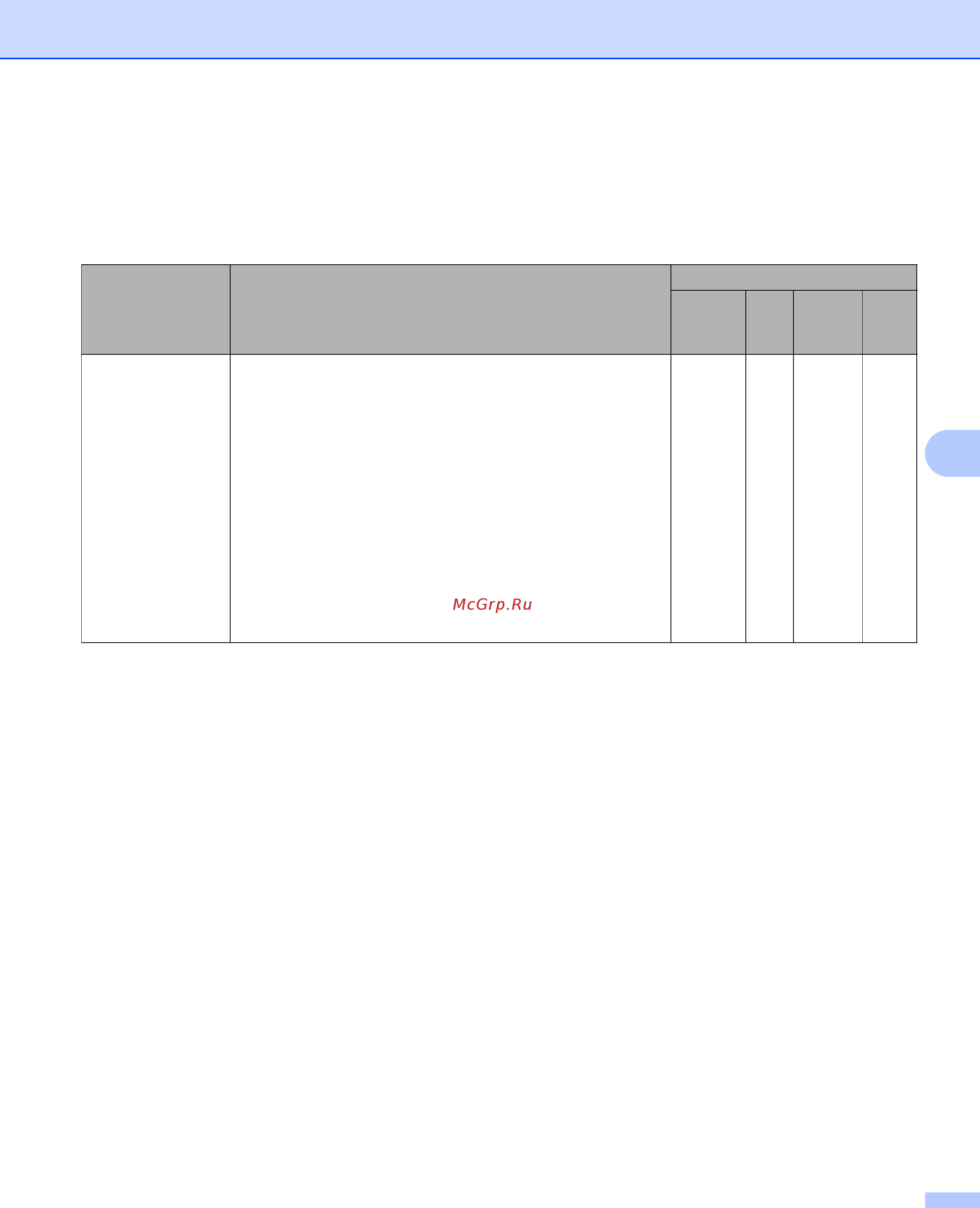 Brother ADS-3600W [139/338] Можно изменить перечисленные ниже настройки