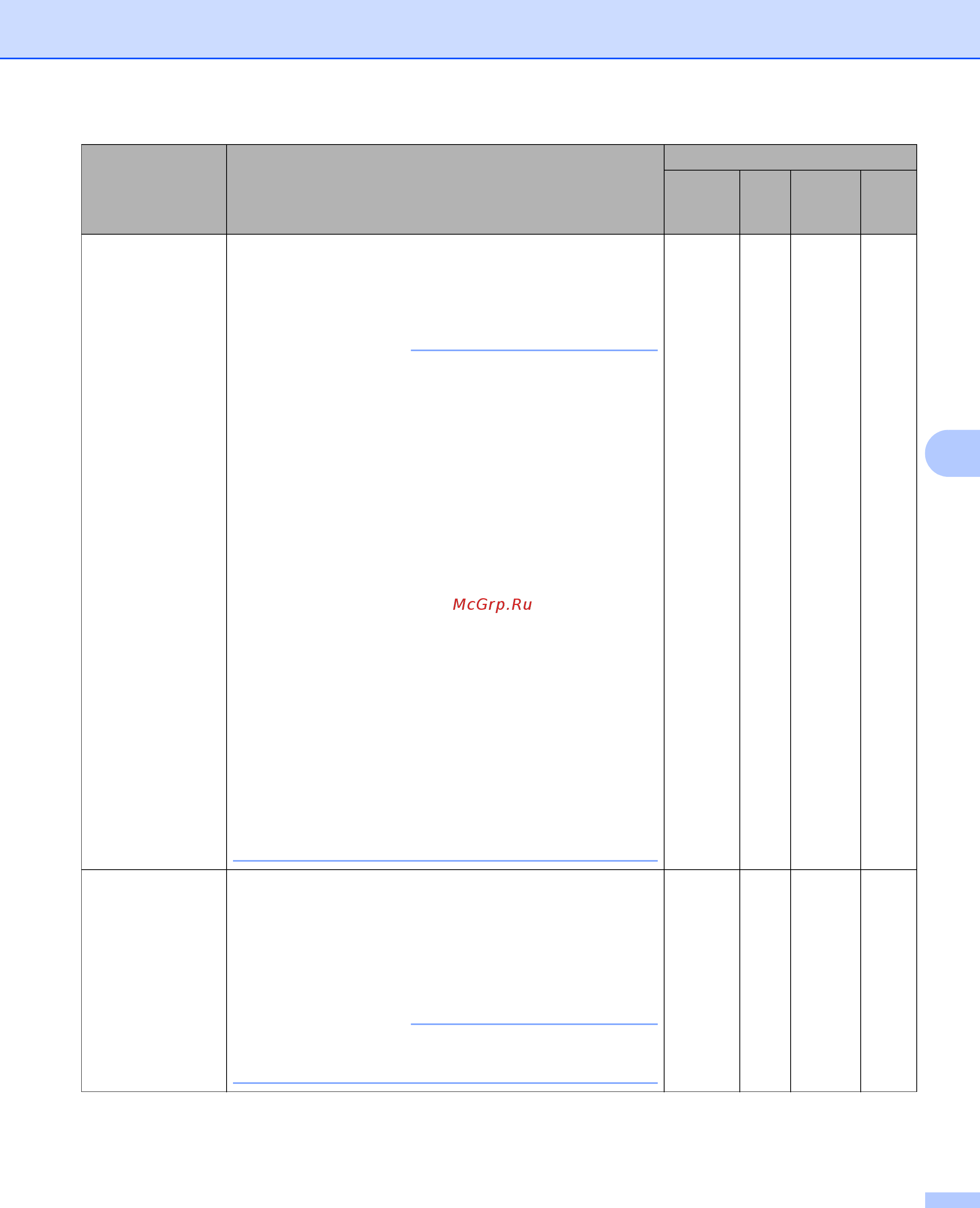 Brother ADS-3600W [143/338] Примечание