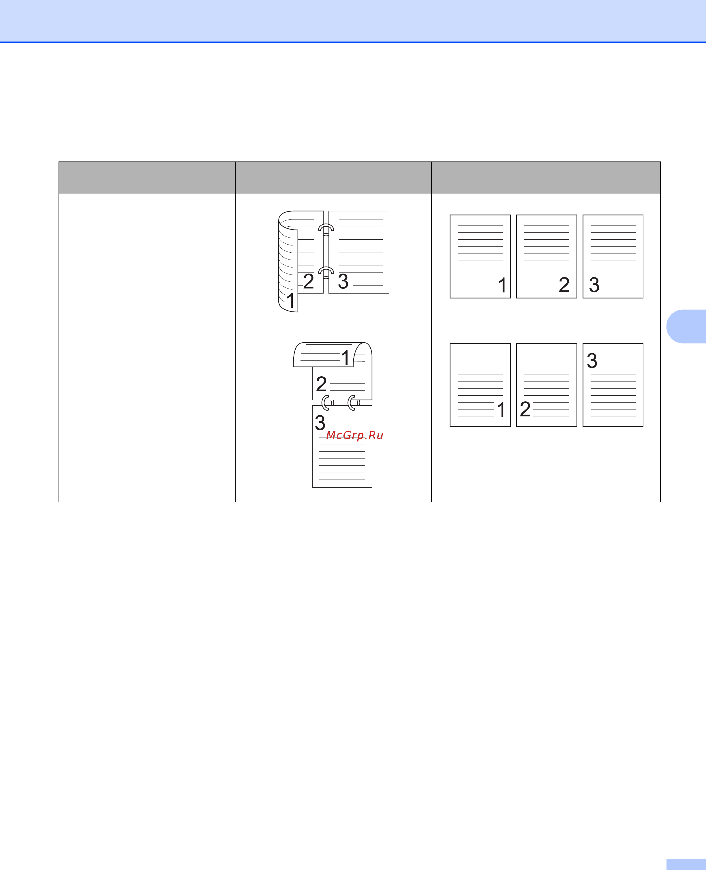 Brother ADS-2400N Руководство пользователя онлайн [154/338] 211065