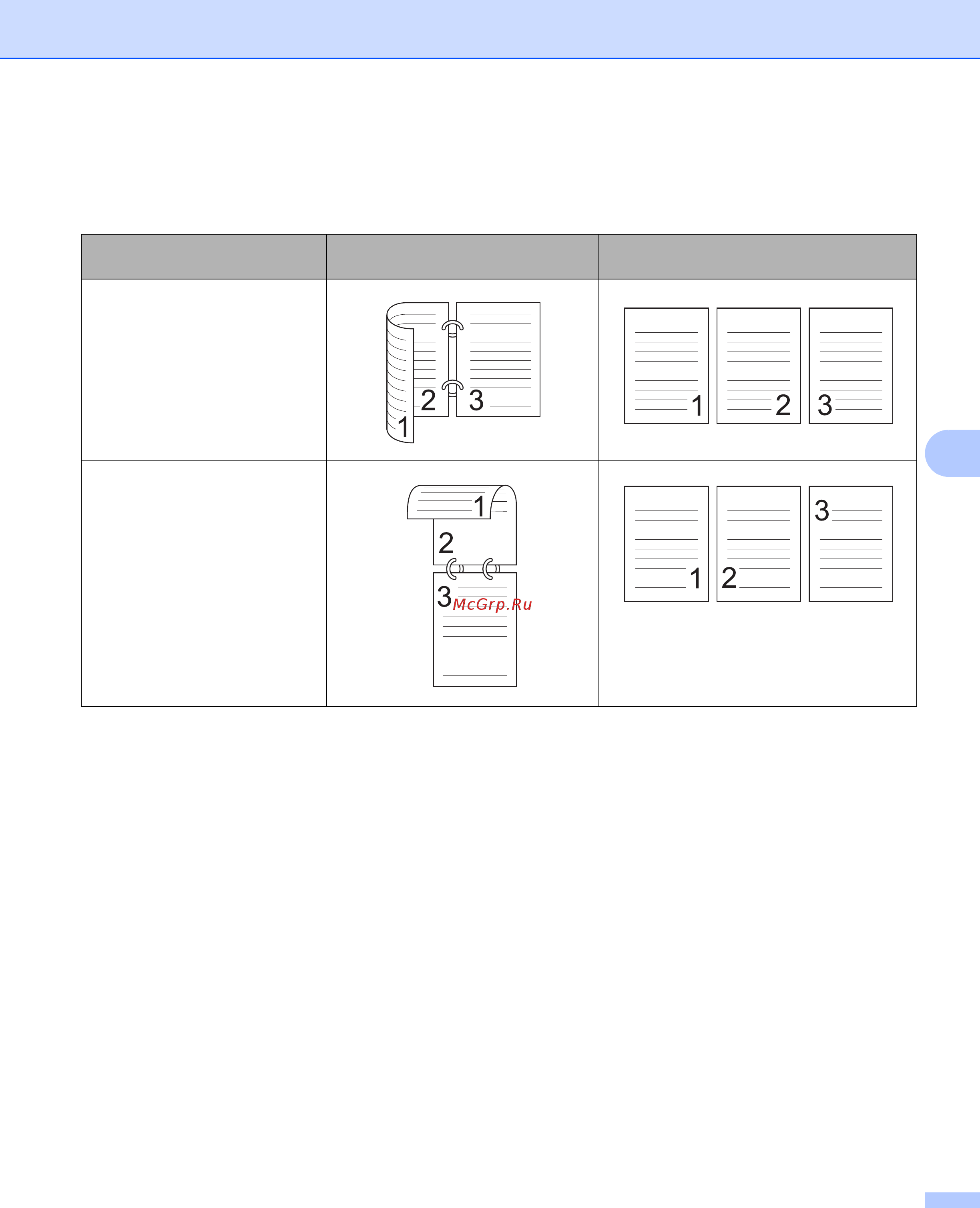 Brother ADS-2800W Руководство пользователя онлайн [169/338] 211066