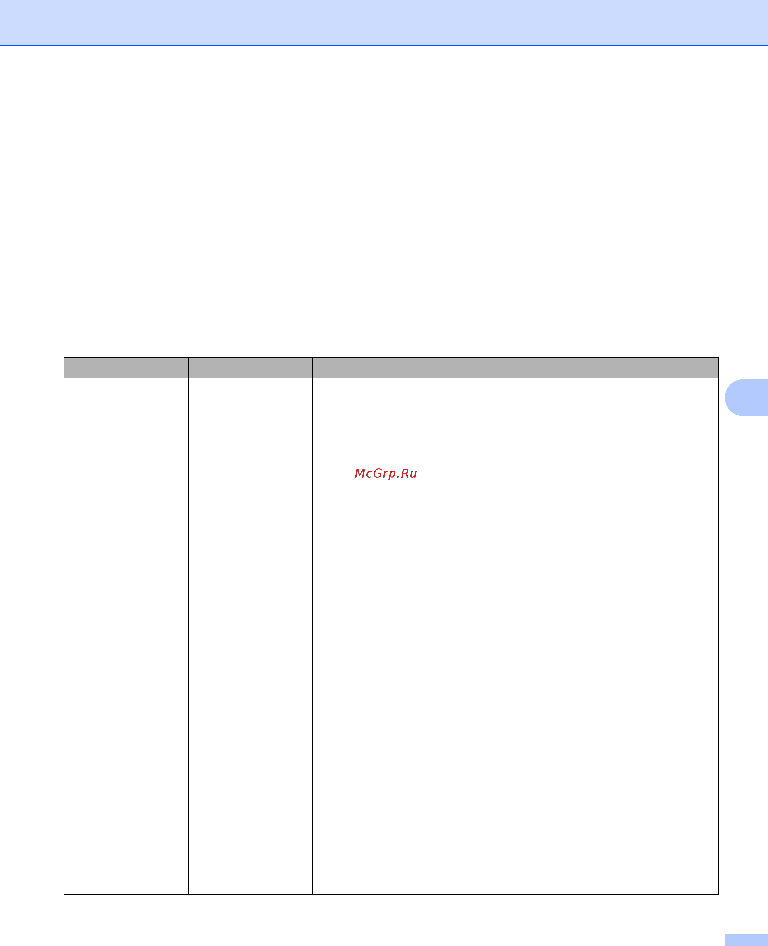 Brother ADS-2400N [192/338] В поле пароль введите пароль не более 32 символов для имени пользователя введенного в поле имя пользователя в поле ещё раз введите пароль введите пароль повторно