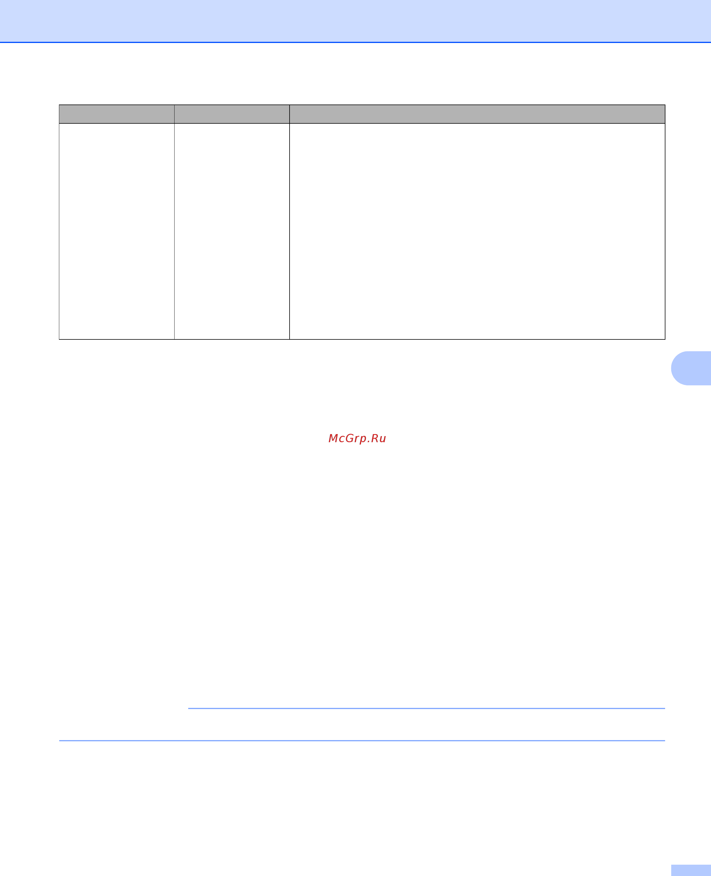 Brother ADS-3600W [195/338] Примечание