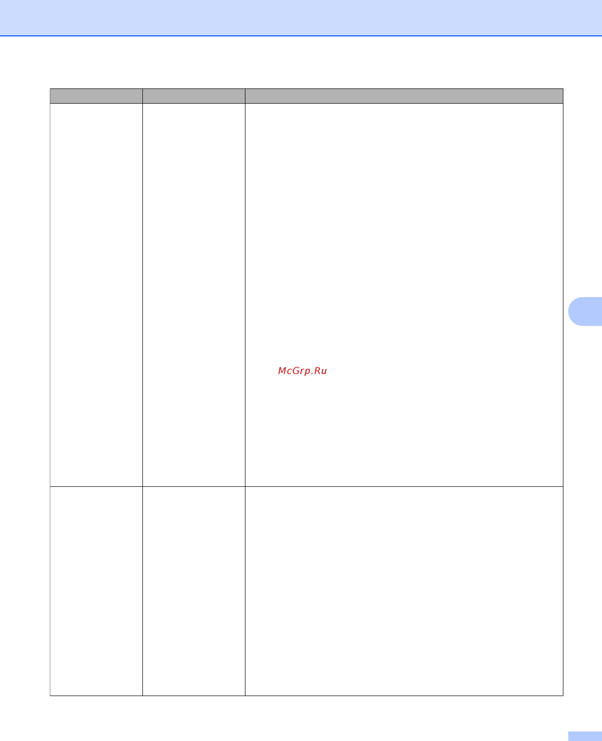 Brother ADS-3600W Руководство пользователя онлайн [203/338] 211068