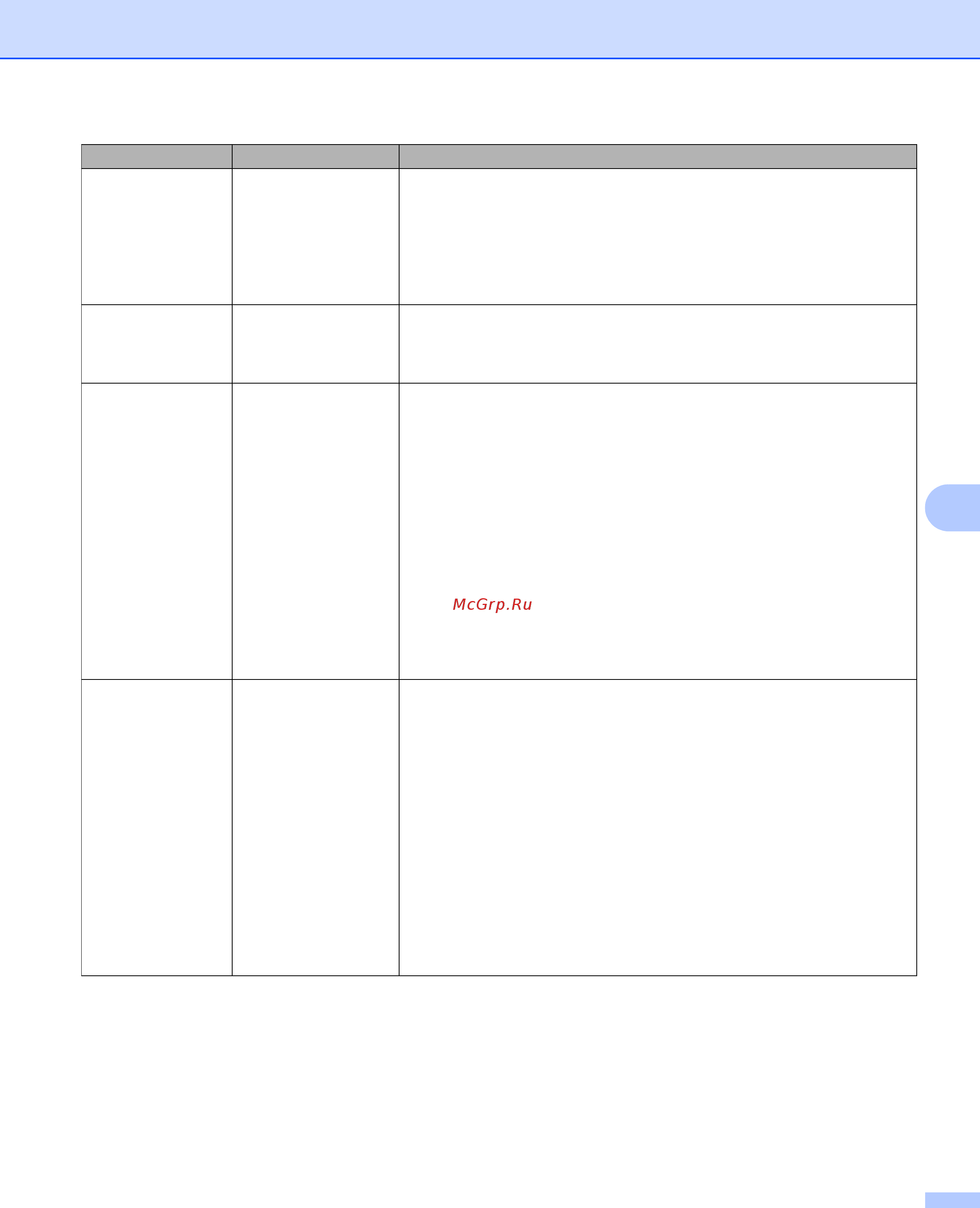 Brother ADS-2400N [204/338] В поле настройки полей введите значение от 3 до 3 чтобы добавить или удалить поле по краю изображения