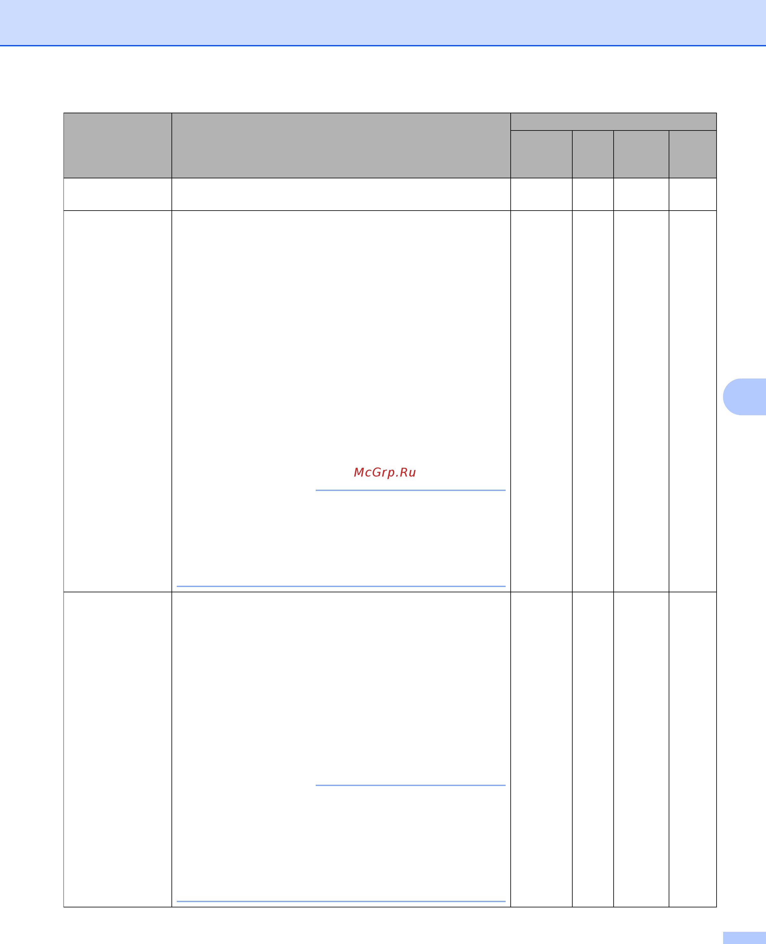 Brother ADS-3000N [240/338] Примечание