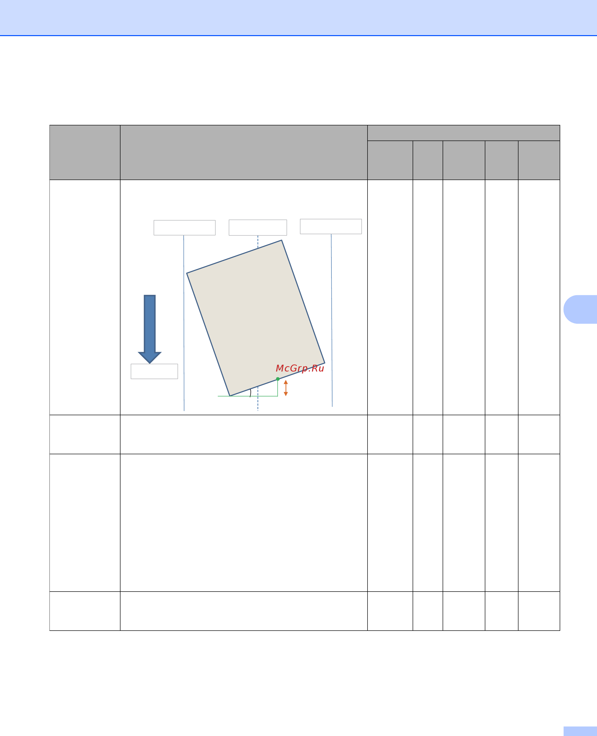 Brother ADS-2400N [242/338] Измените настройки можно изменить перечисленные ниже настройки