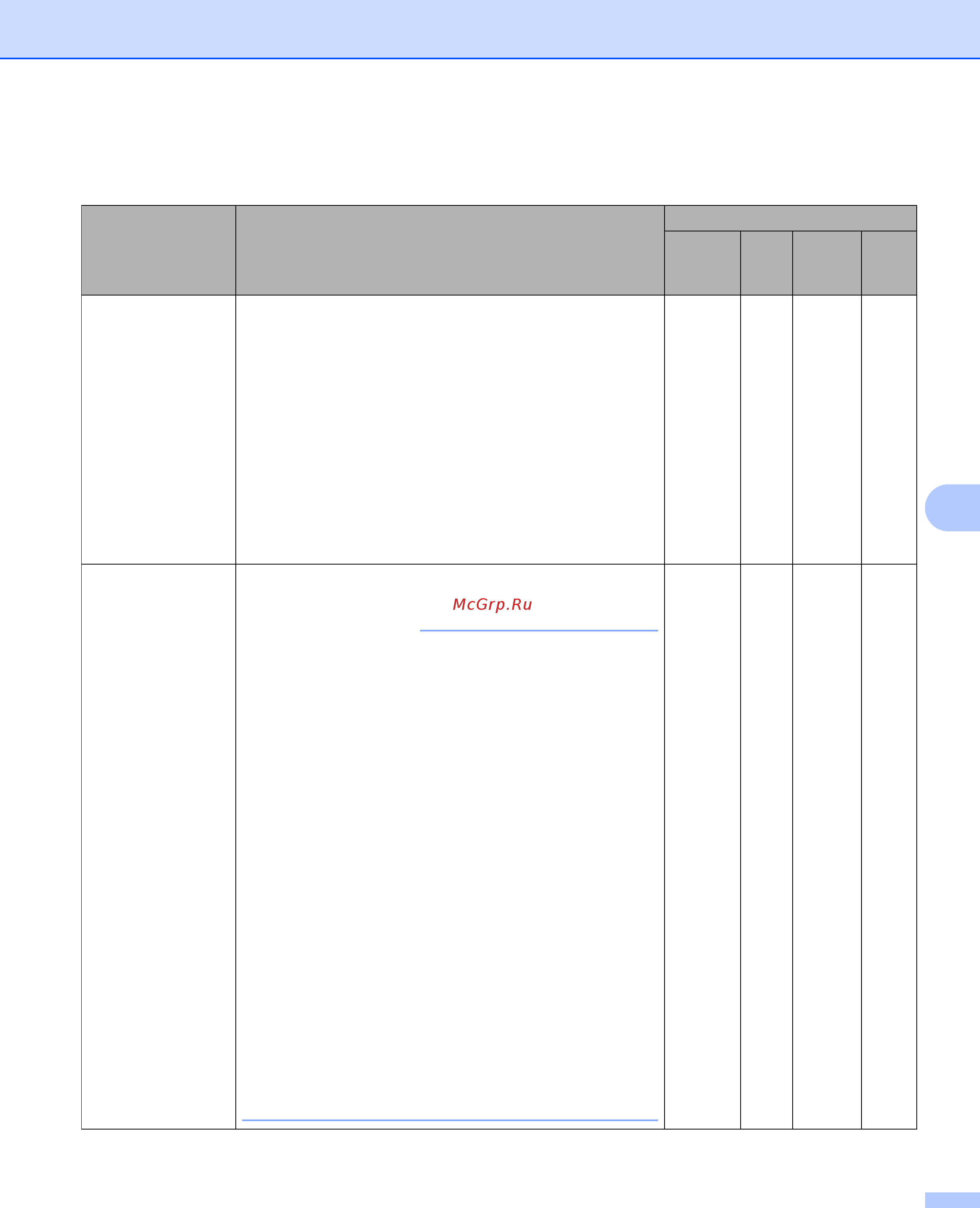 Brother ADS-2800W [245/338] Примечание