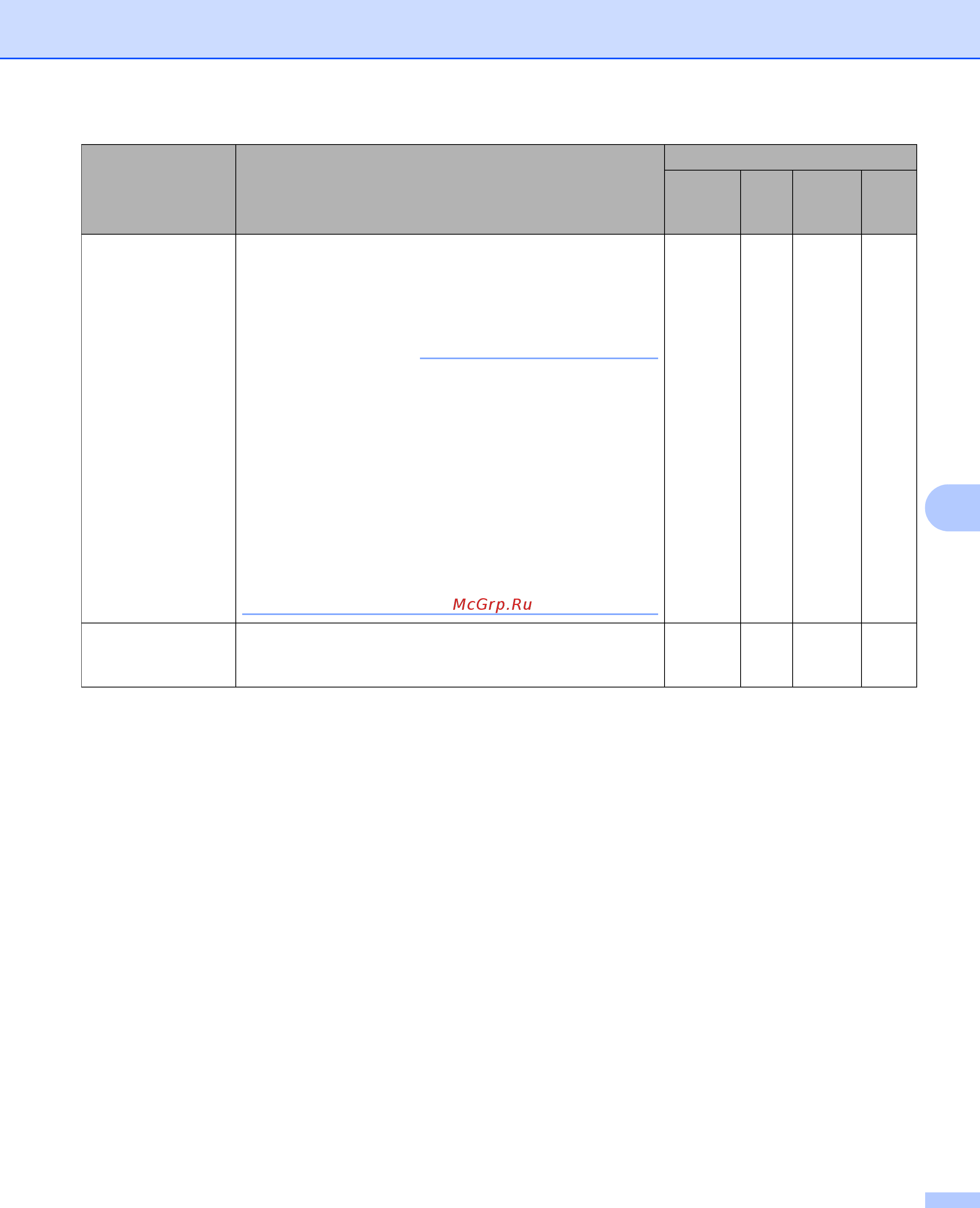 Brother ADS-3600W [248/338] Примечание