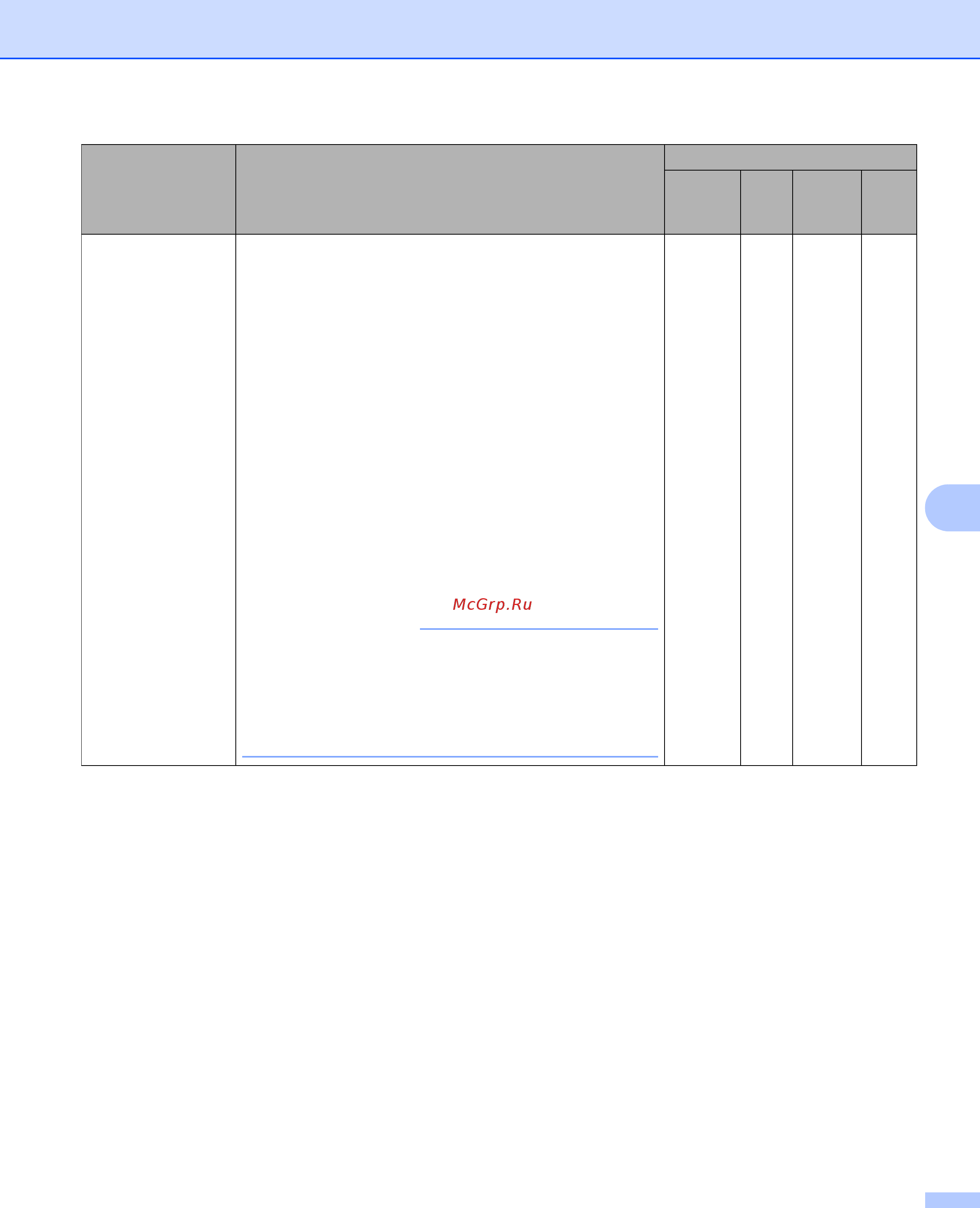 Brother ADS-2400N [249/338] Примечание