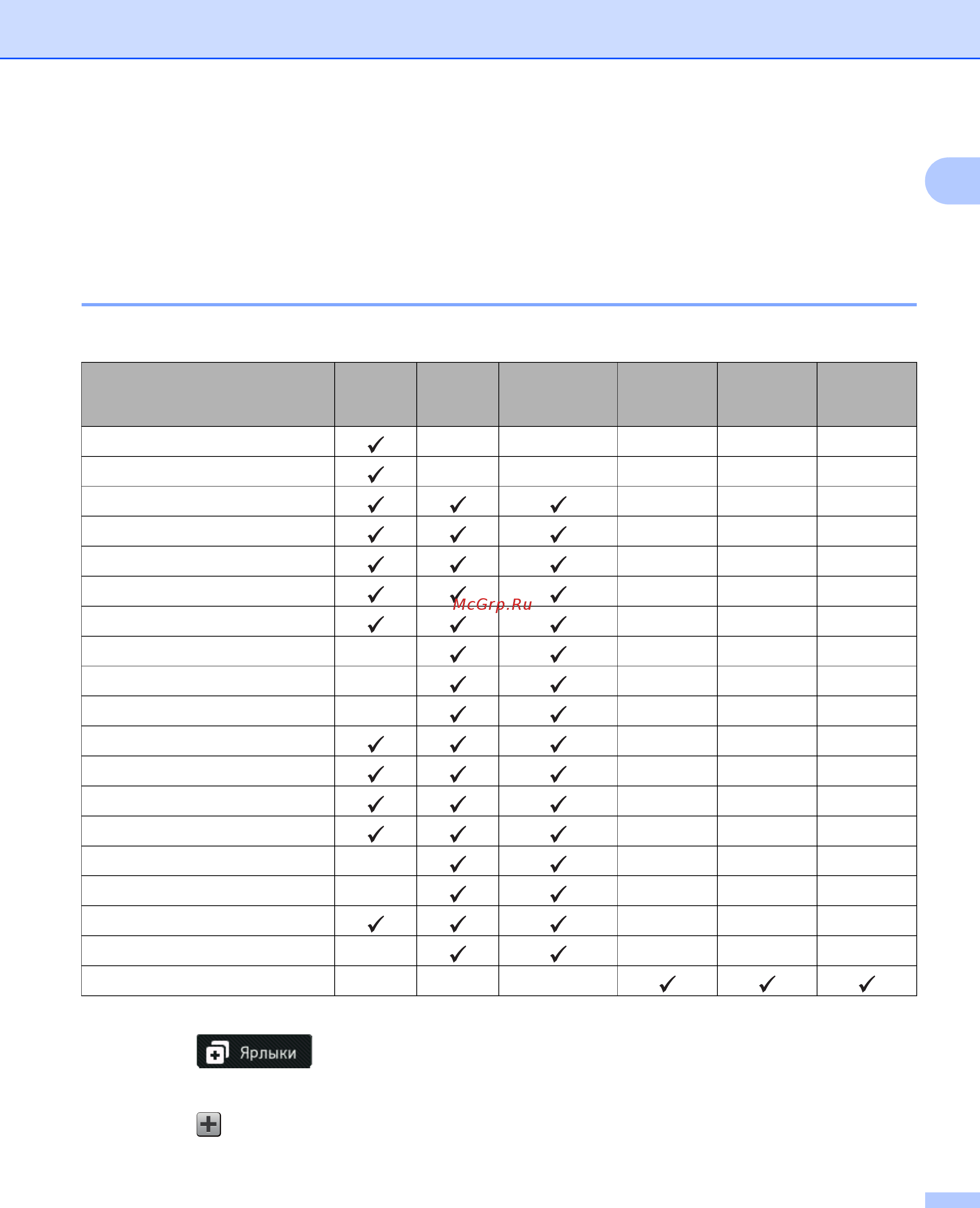 Brother ADS-3000N [26/338] Откройте одну из восьми вкладок