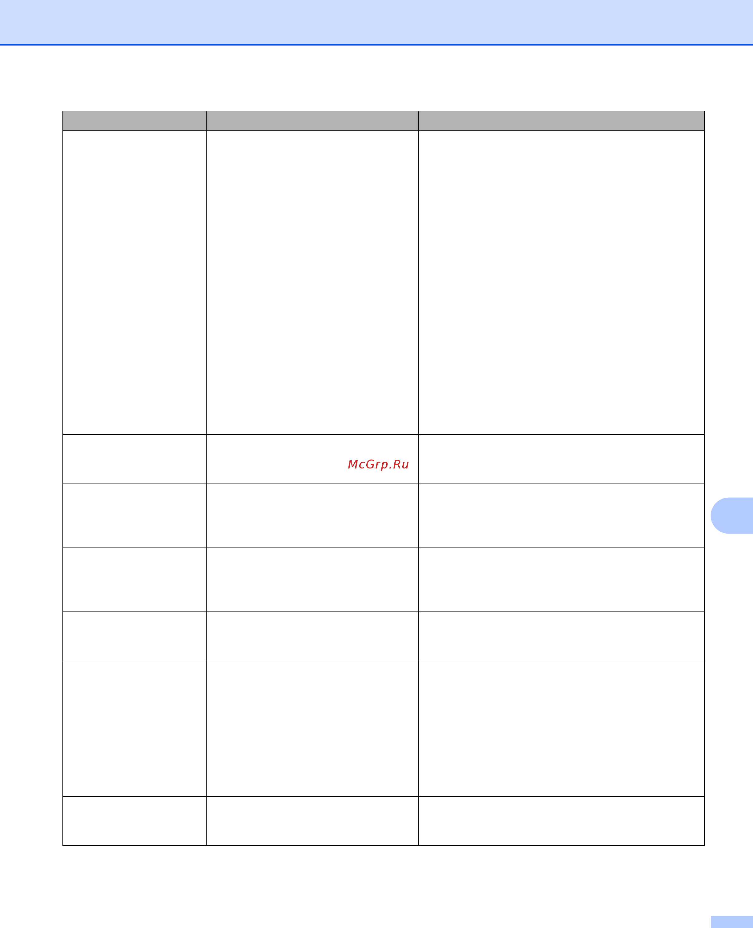 Brother ADS-2400N Руководство пользователя онлайн [289/338] 211065