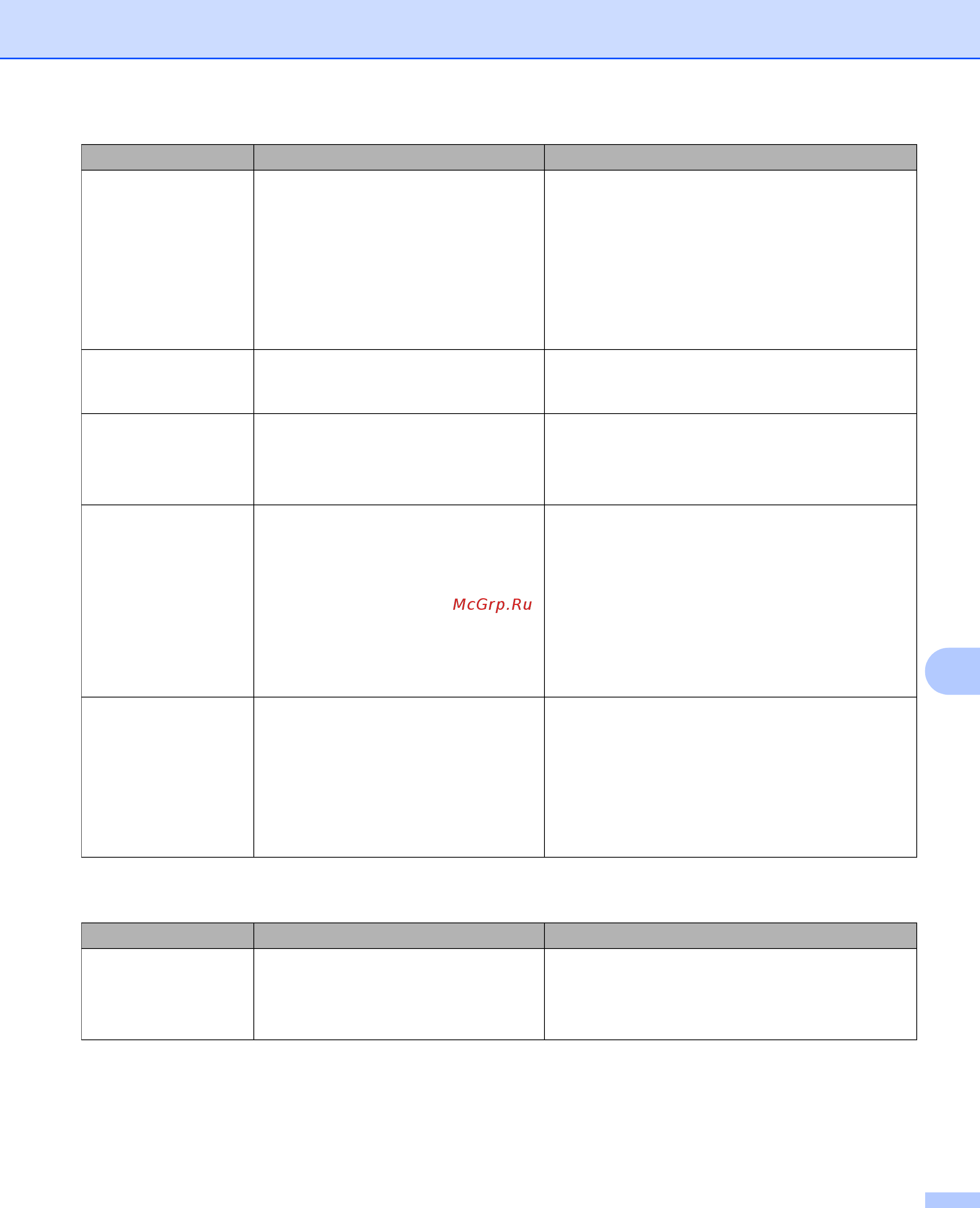 Brother ADS-3000N [298/338] Проблемы при работе с программным обеспечением