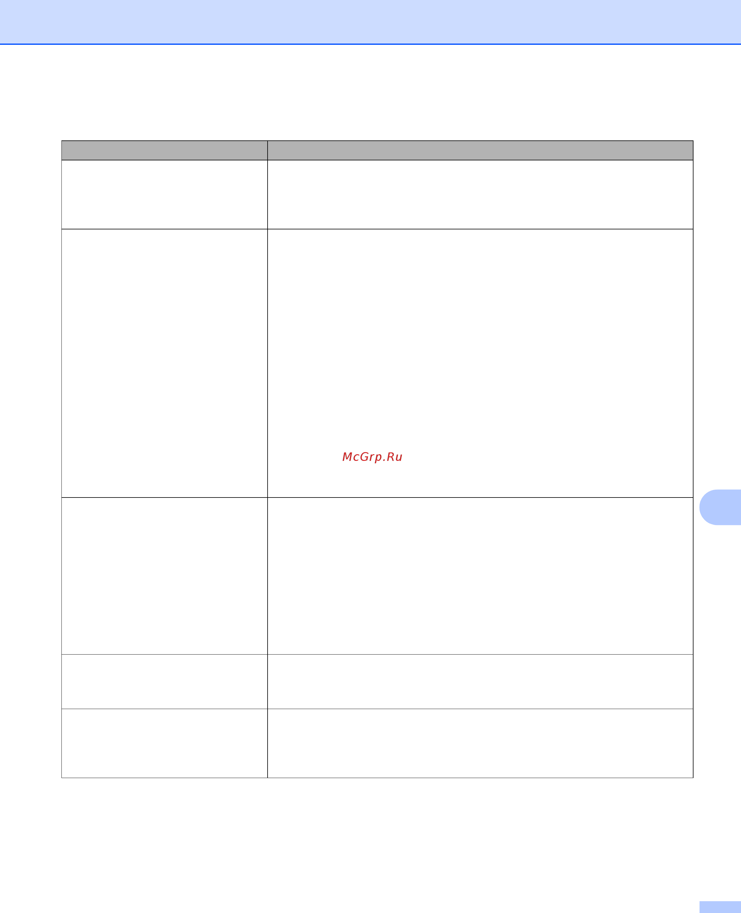 Brother ADS-3600W [300/338] Проблемы с сетью