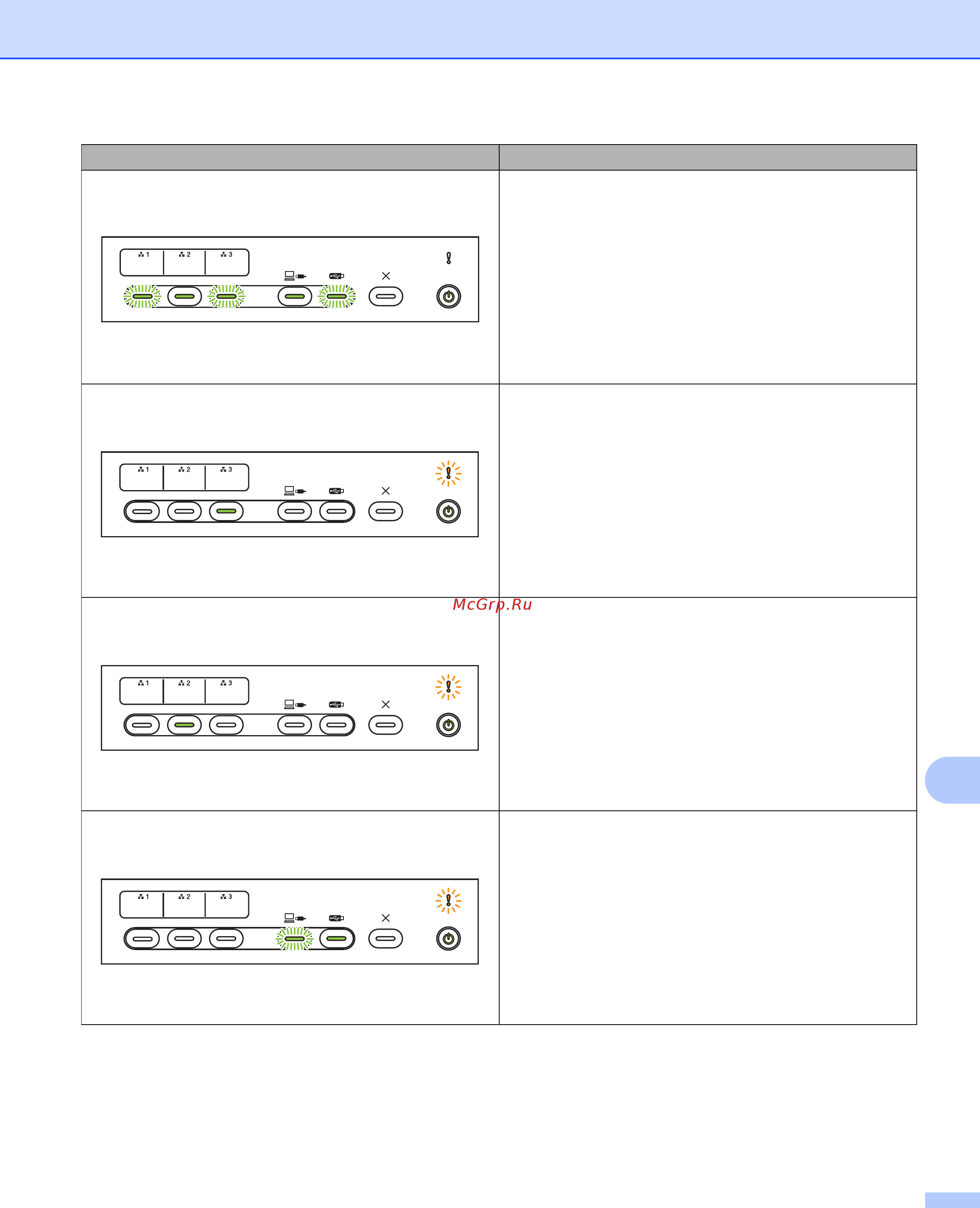 Brother ADS-2400N Руководство пользователя онлайн [325/338] 211065