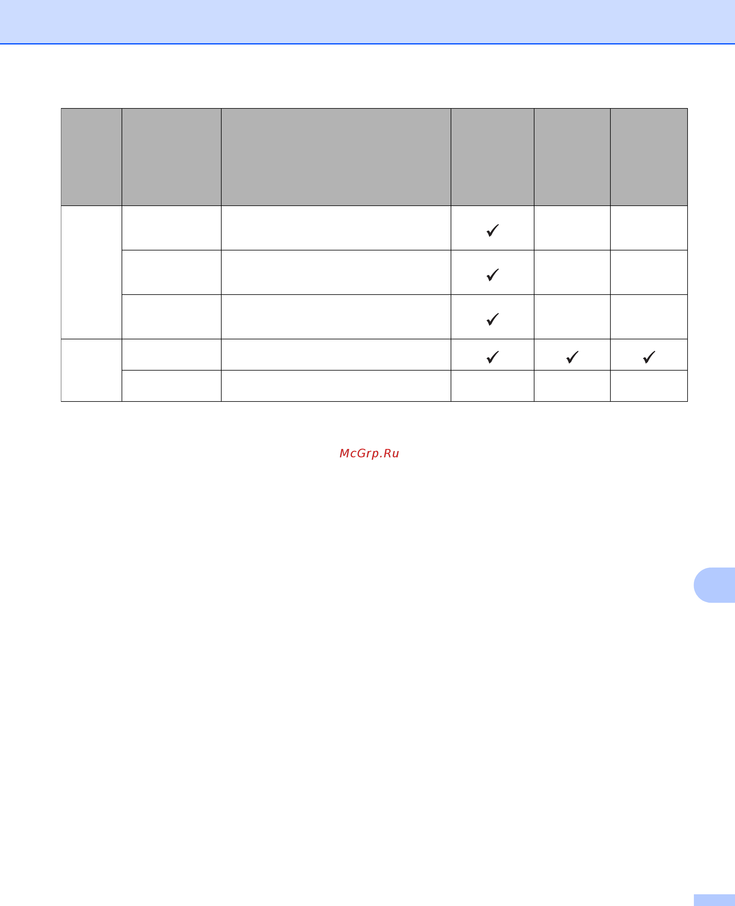 Brother ADS-3600W Руководство пользователя онлайн [334/338] 211068