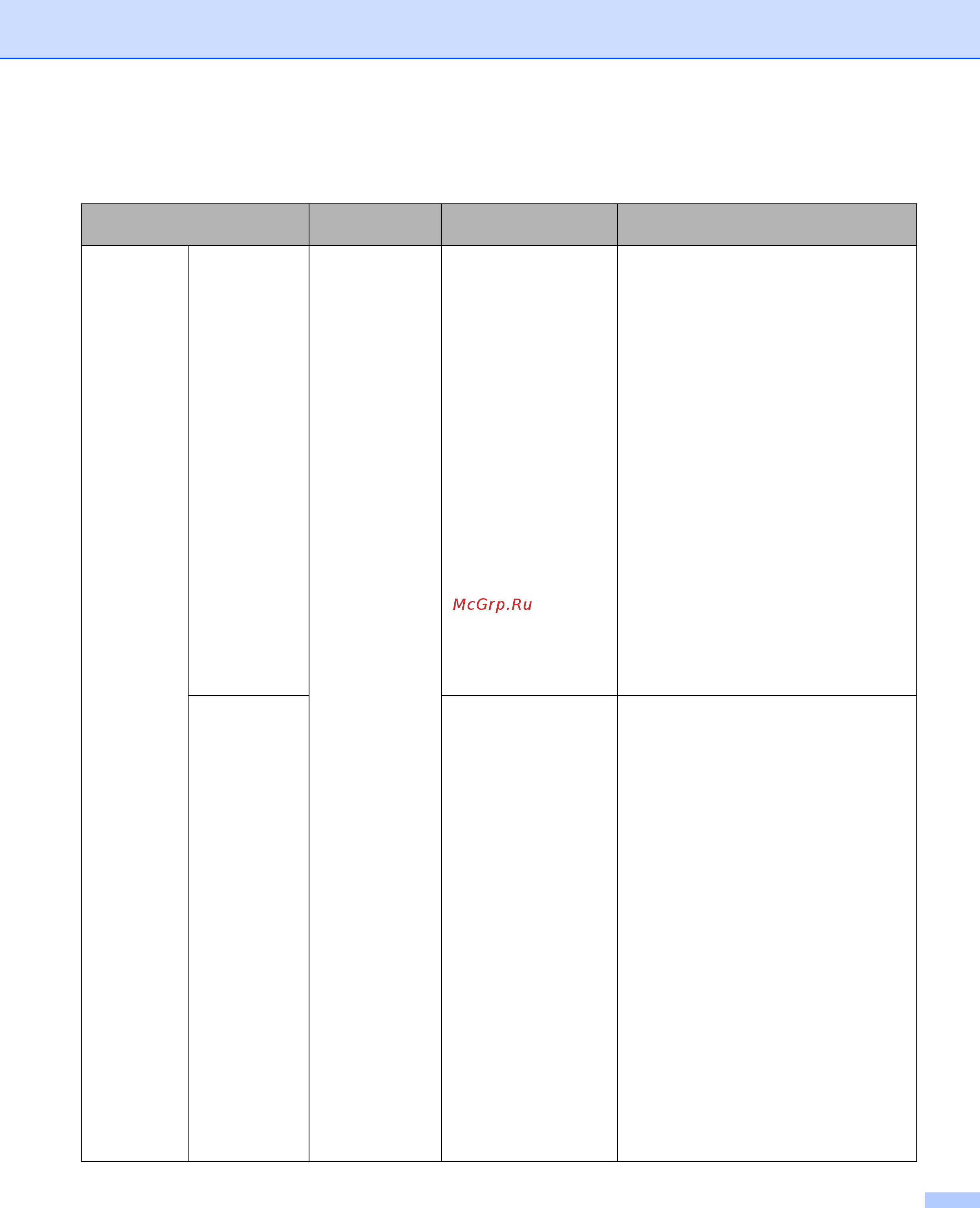 Brother ADS-3000N [4/338] Начало работы