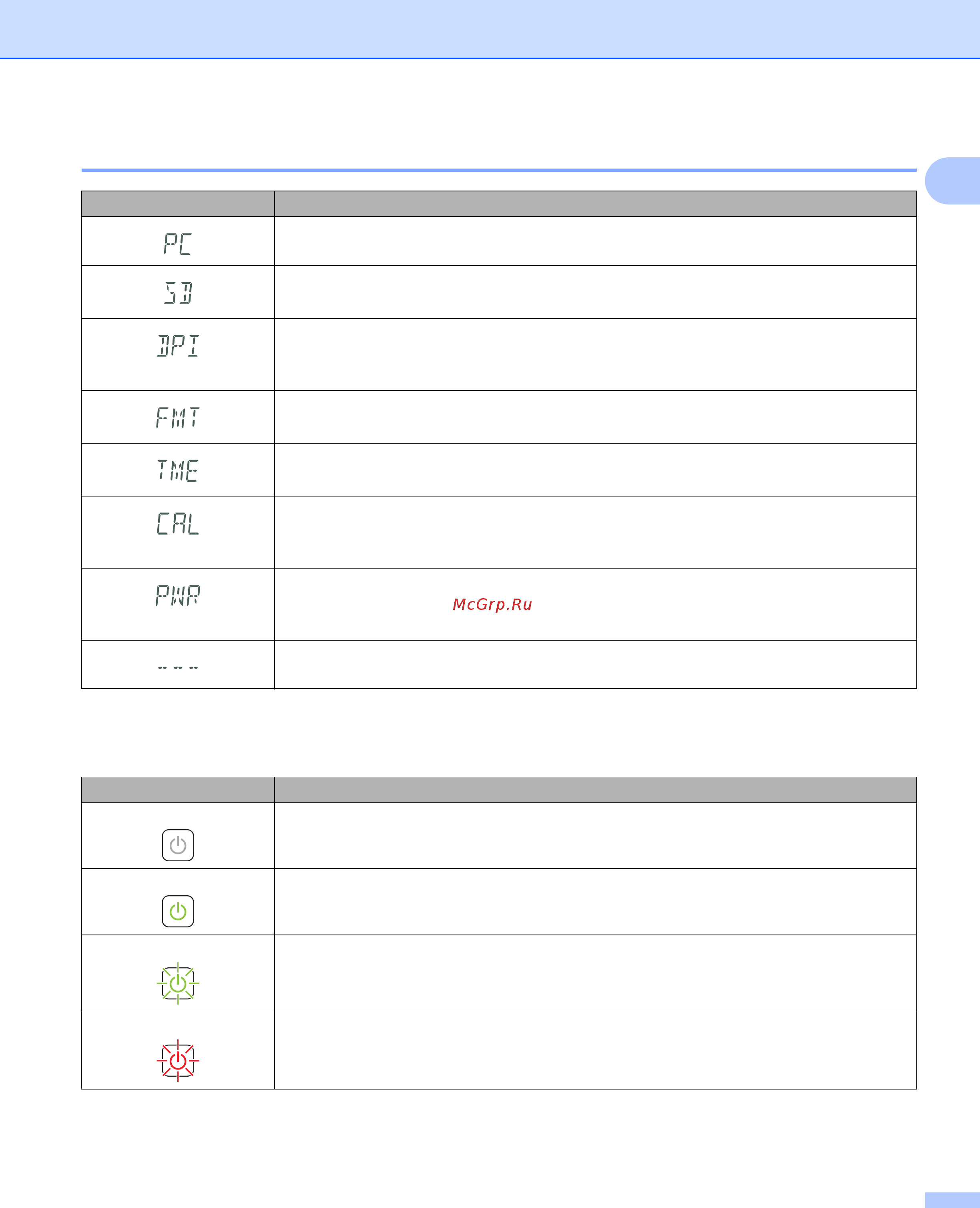 Brother DS-820W [14/100] Состояния кнопки питания