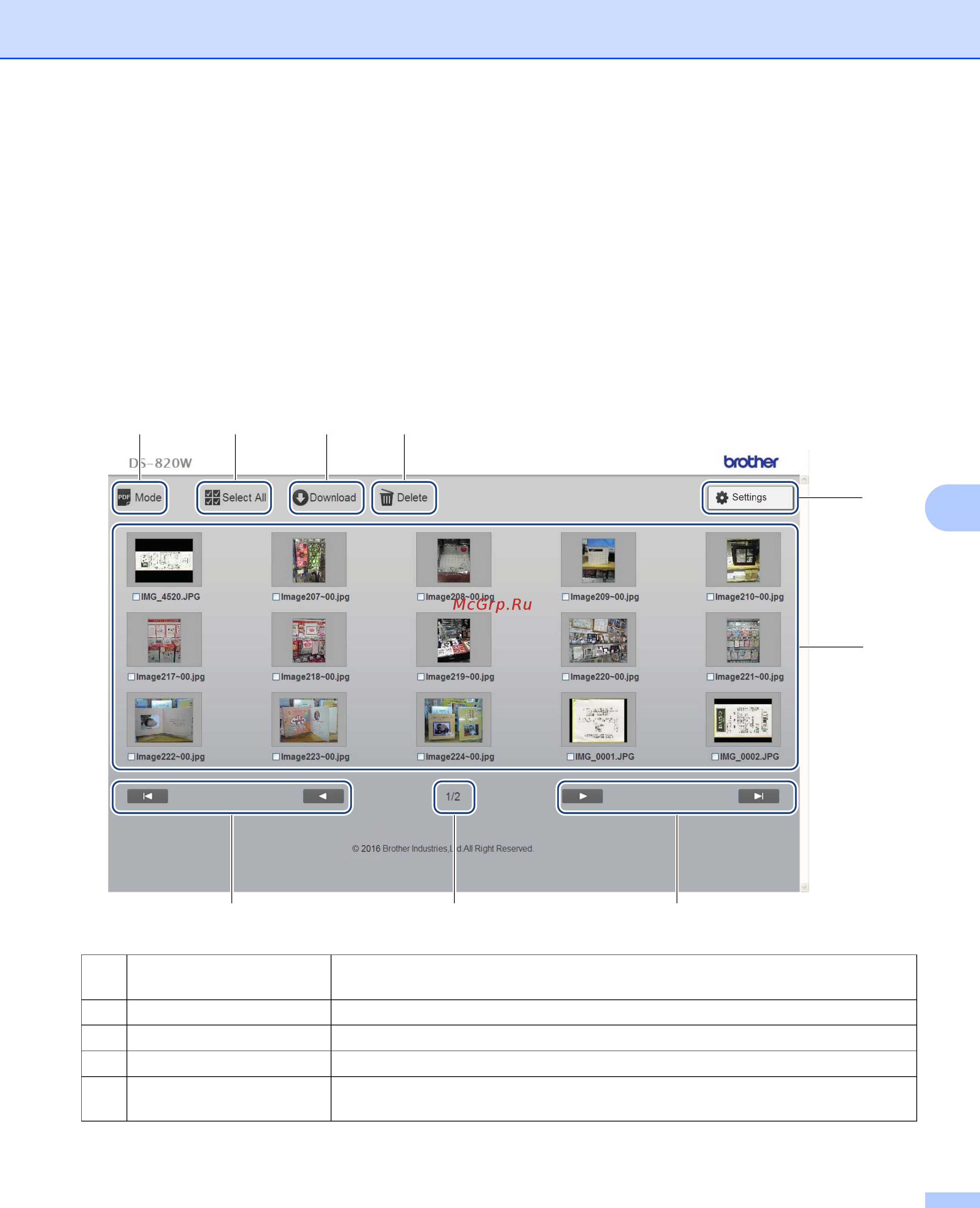 Brother DS-820W Руководство пользователя онлайн [61/100] 211071
