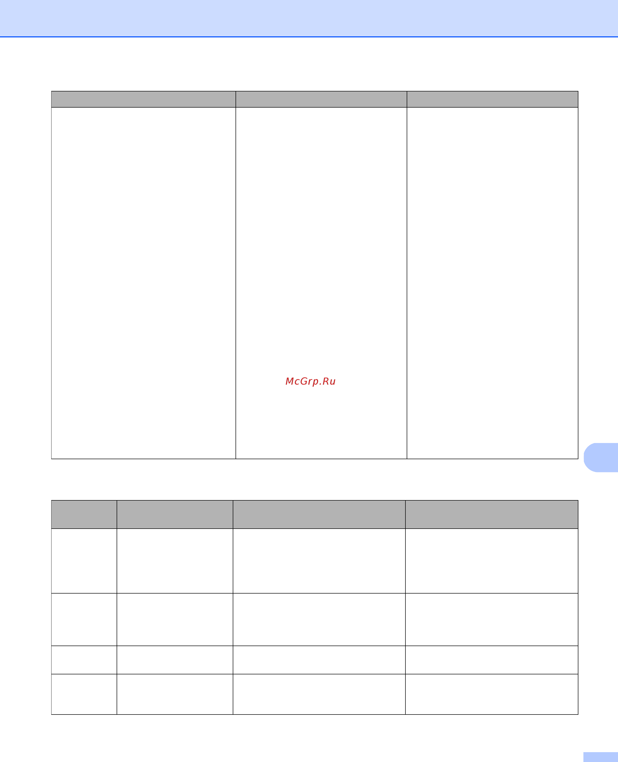 Brother DS-820W [81/100] Коды ошибок