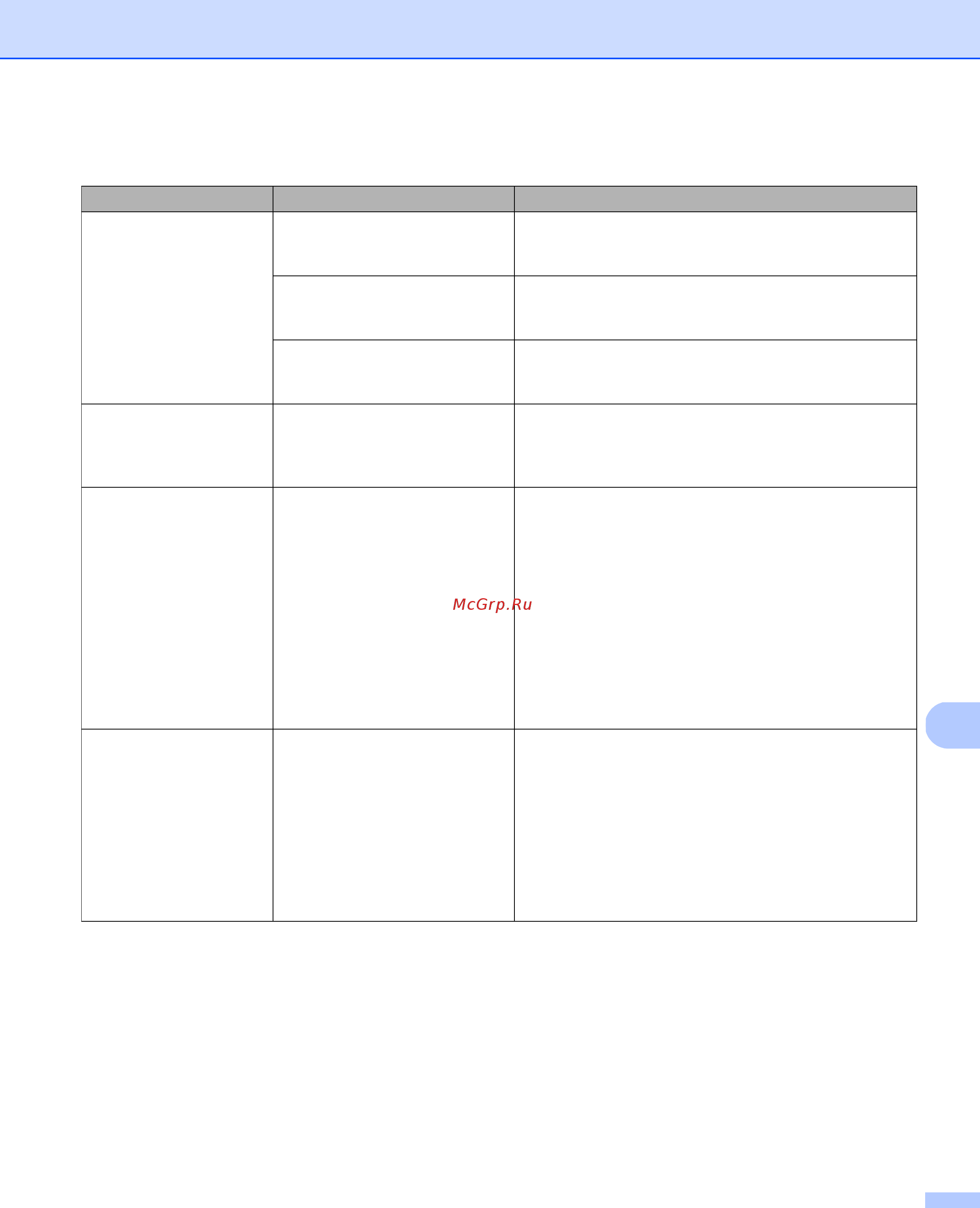 Brother DS-820W [88/100] Проблемы с сетью