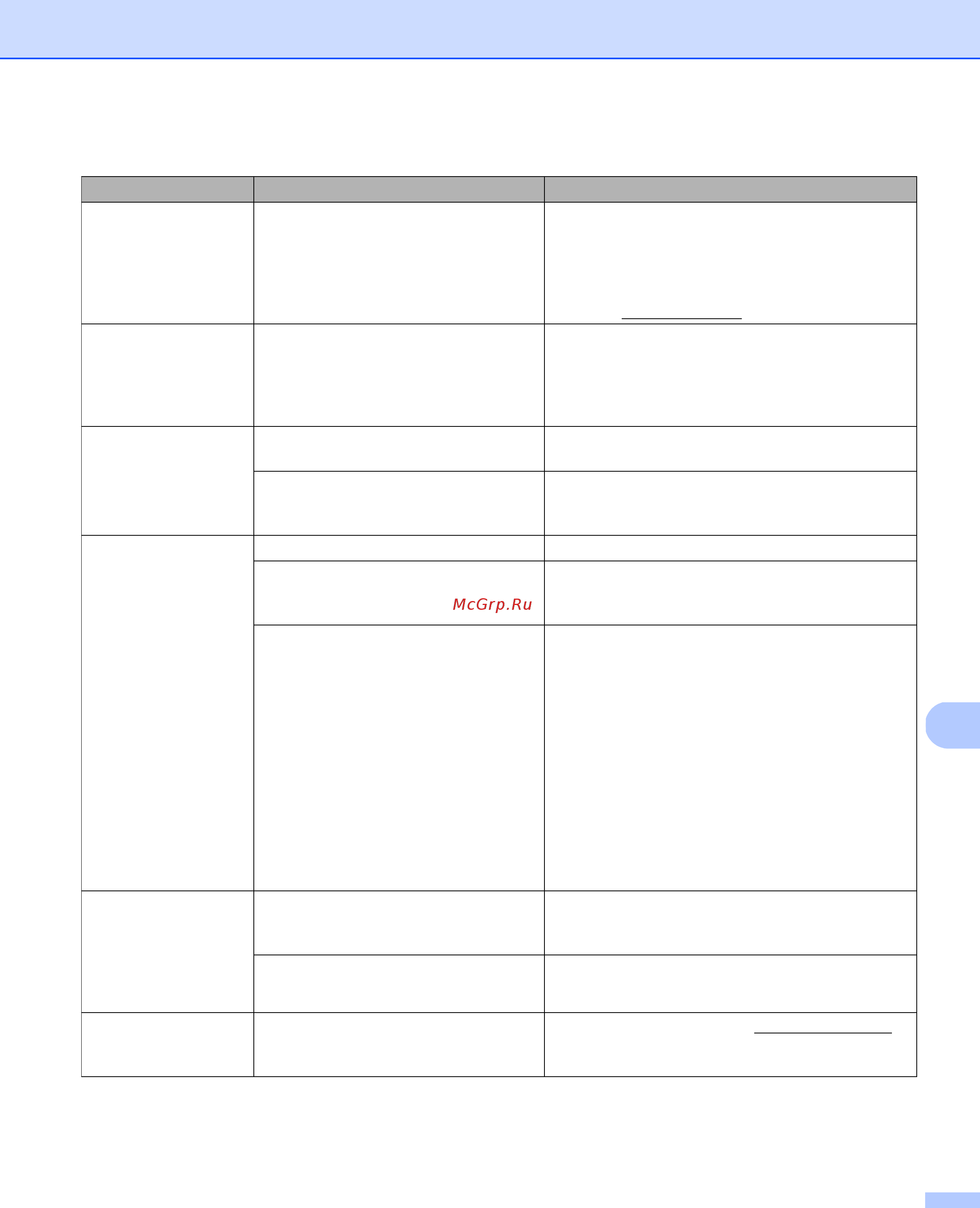 Brother DS-820W [90/100] Другие проблемы