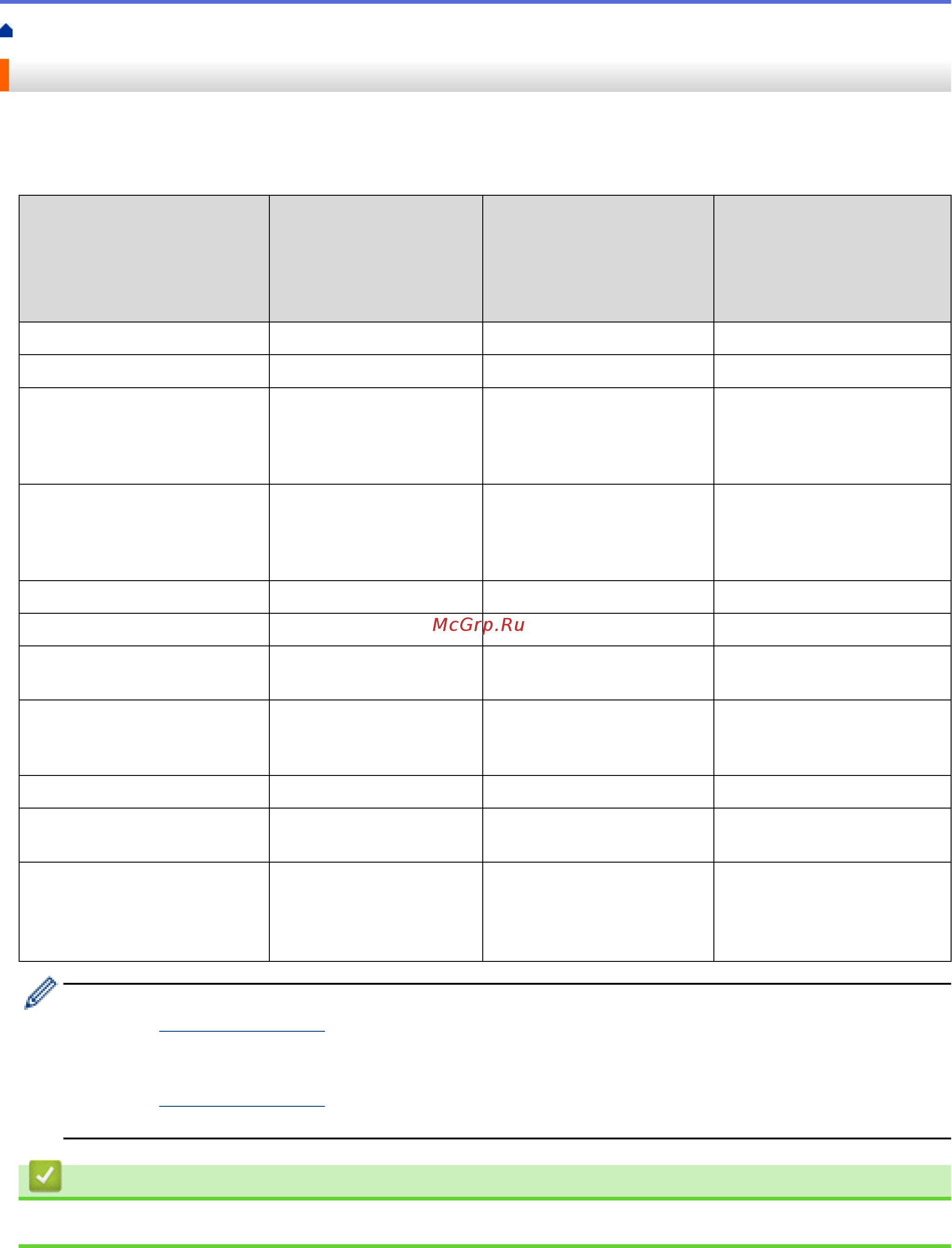 Brother MFC-L6900DW [331/733] Основные поддерживаемые сетевые функции