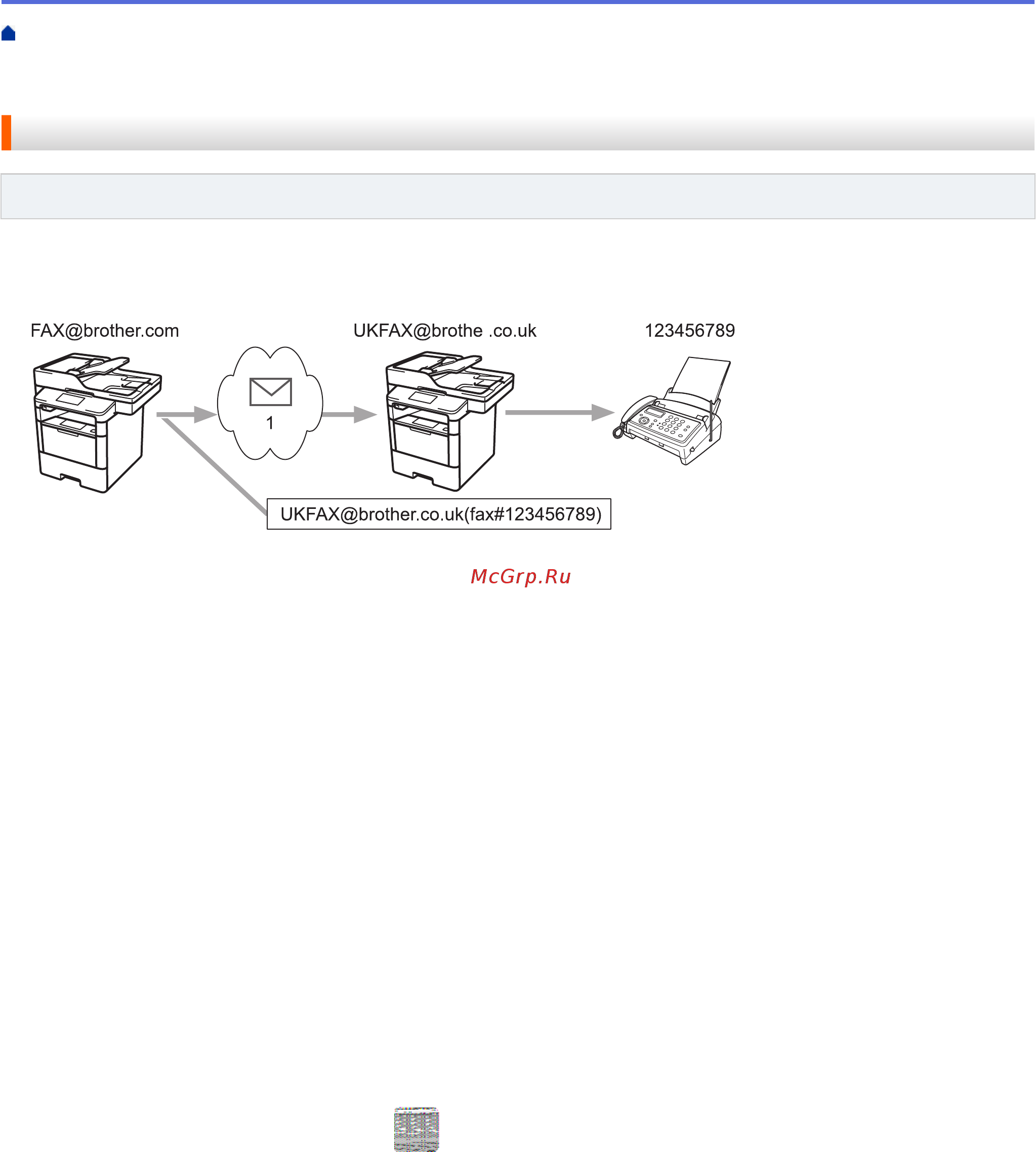 Brother MFC-L6900DW [380/733] Пересылка с используемого устройства brother